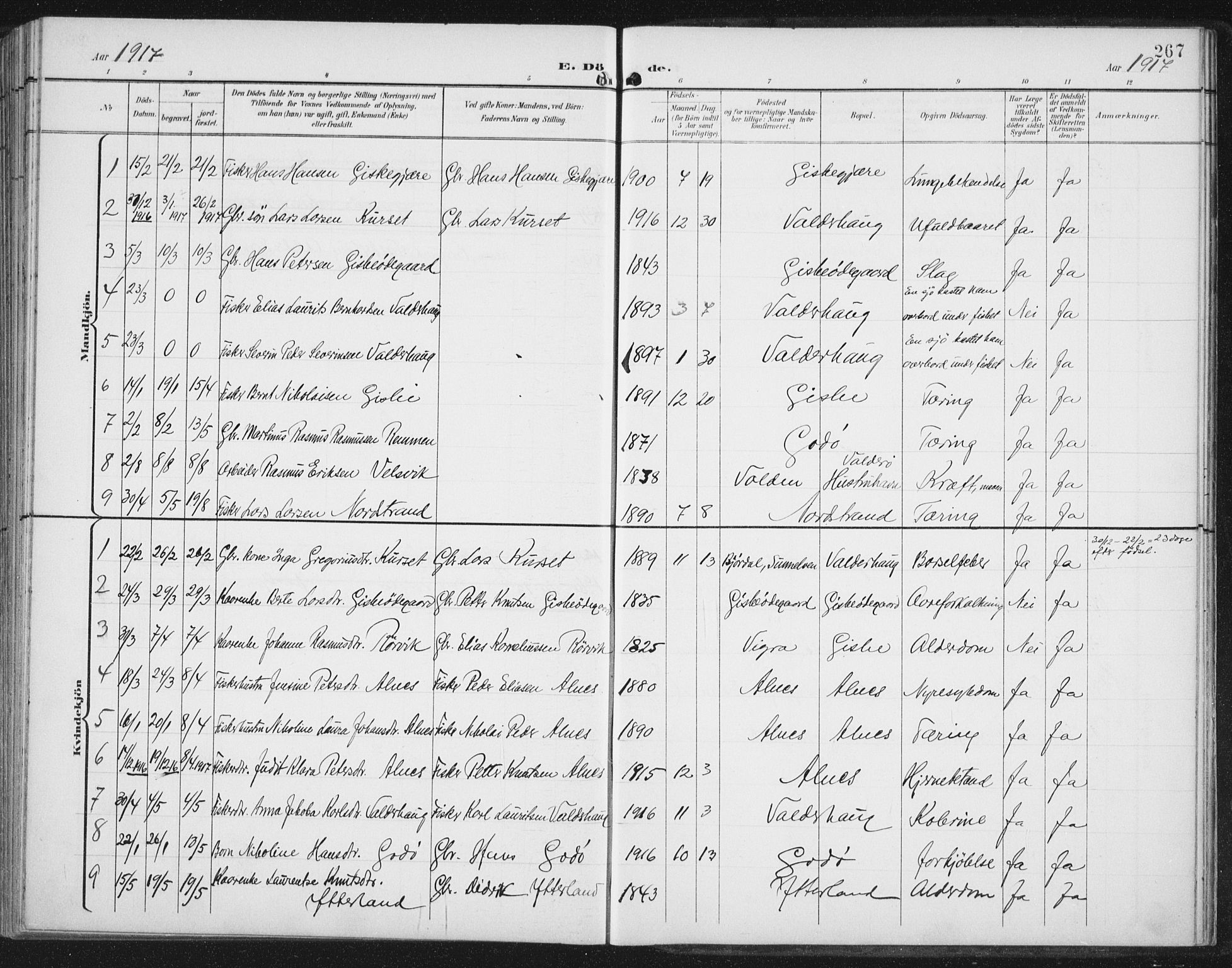 Ministerialprotokoller, klokkerbøker og fødselsregistre - Møre og Romsdal, AV/SAT-A-1454/534/L0489: Parish register (copy) no. 534C01, 1899-1941, p. 267