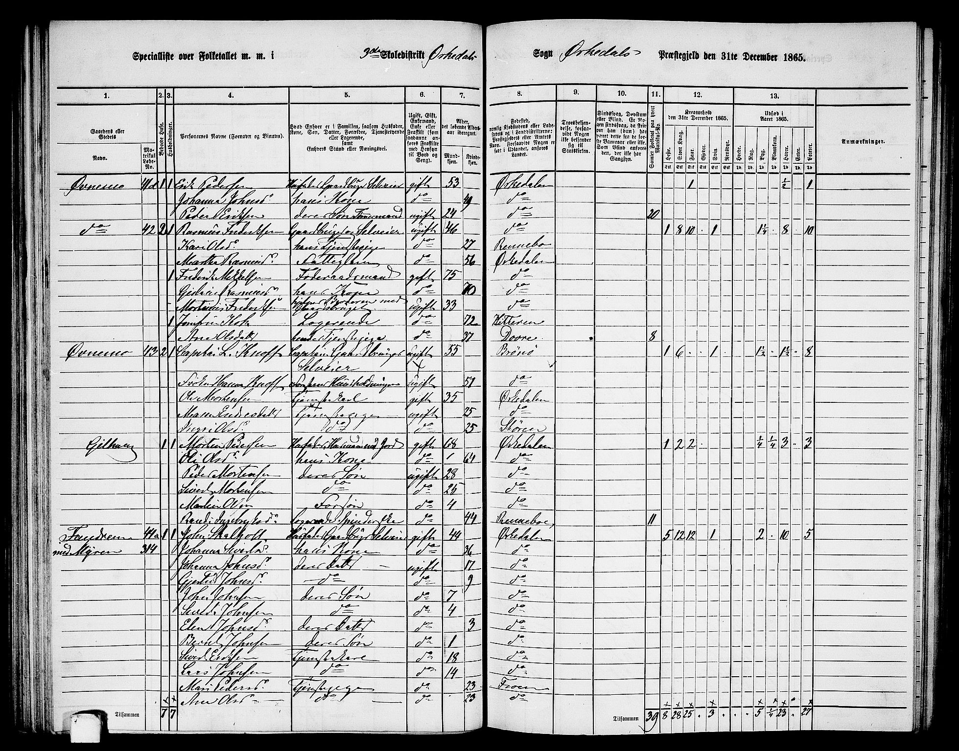 RA, 1865 census for Orkdal, 1865, p. 91
