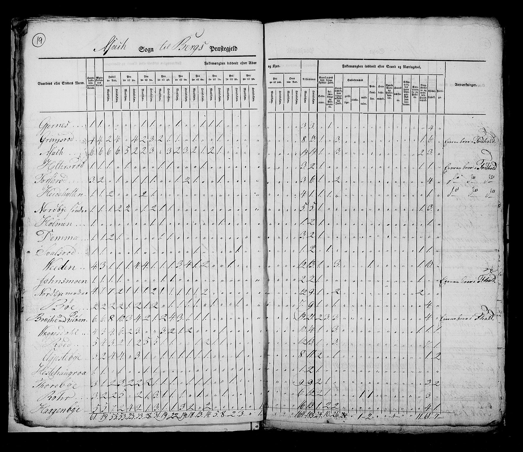 RA, Census 1825, vol. 3: Smålenenes amt, 1825, p. 19