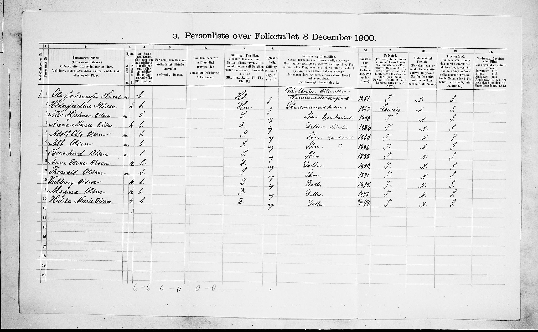 RA, 1900 census for Lardal, 1900, p. 885