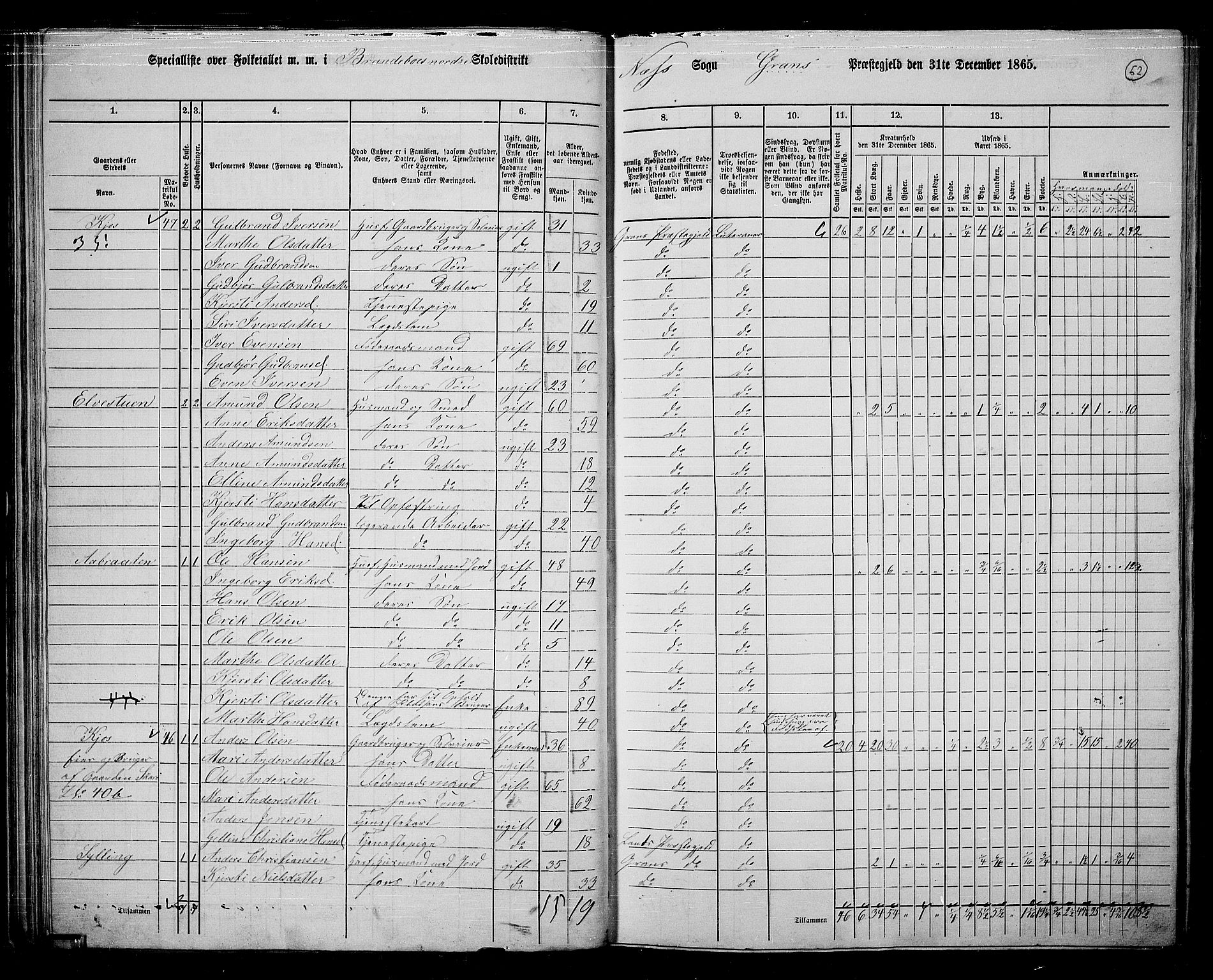 RA, 1865 census for Gran, 1865, p. 236