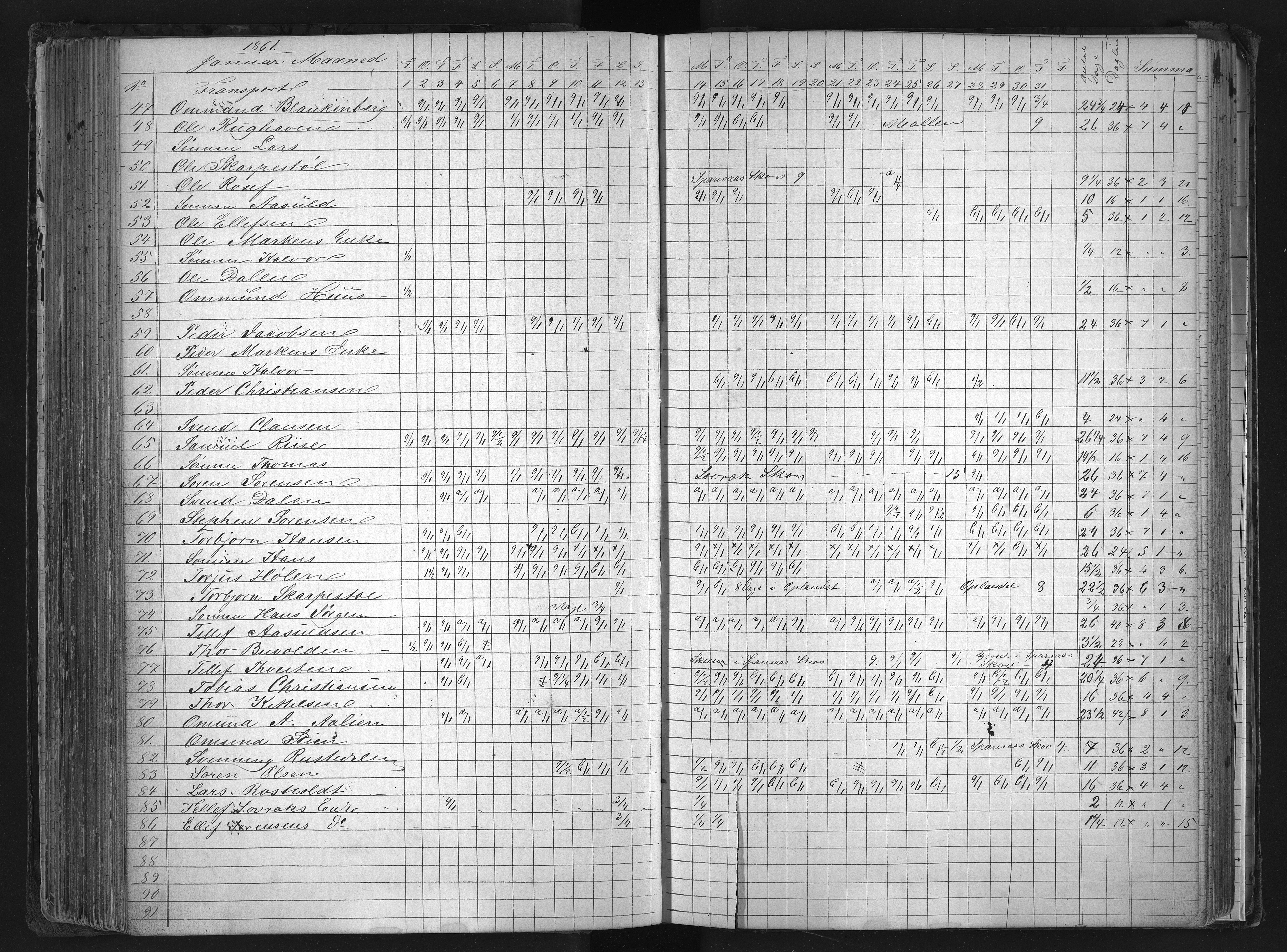 Froland Verk, AAKS/DA-1023/1/01/L0010: Dagbok, 1855-1866