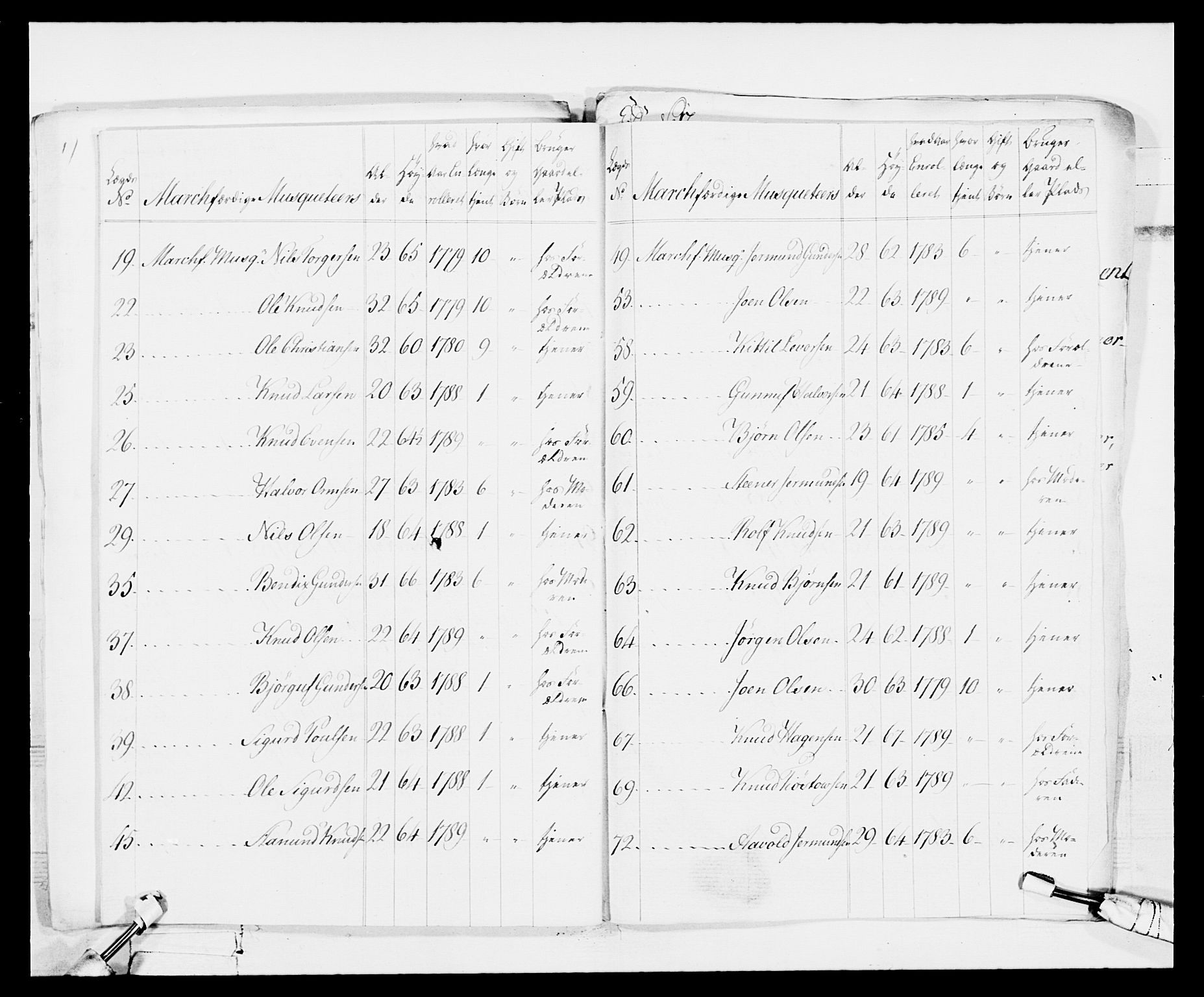 Generalitets- og kommissariatskollegiet, Det kongelige norske kommissariatskollegium, AV/RA-EA-5420/E/Eh/L0114: Telemarkske nasjonale infanteriregiment, 1789-1802, p. 39