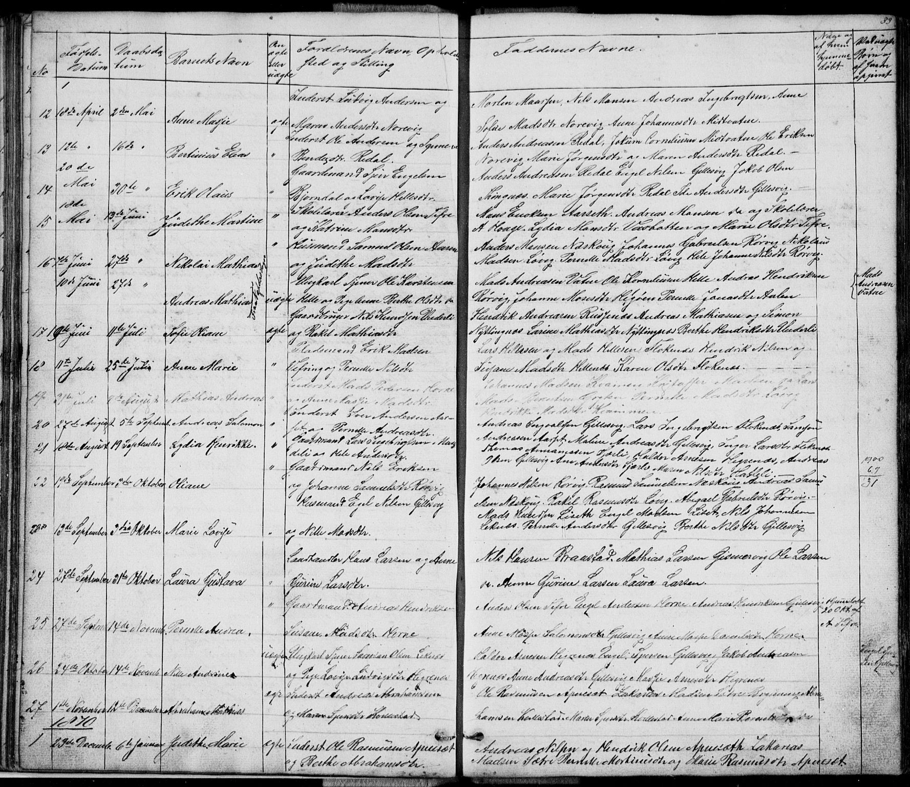 Førde sokneprestembete, SAB/A-79901/H/Hab: Parish register (copy) no. E 0, 1853-1880, p. 33