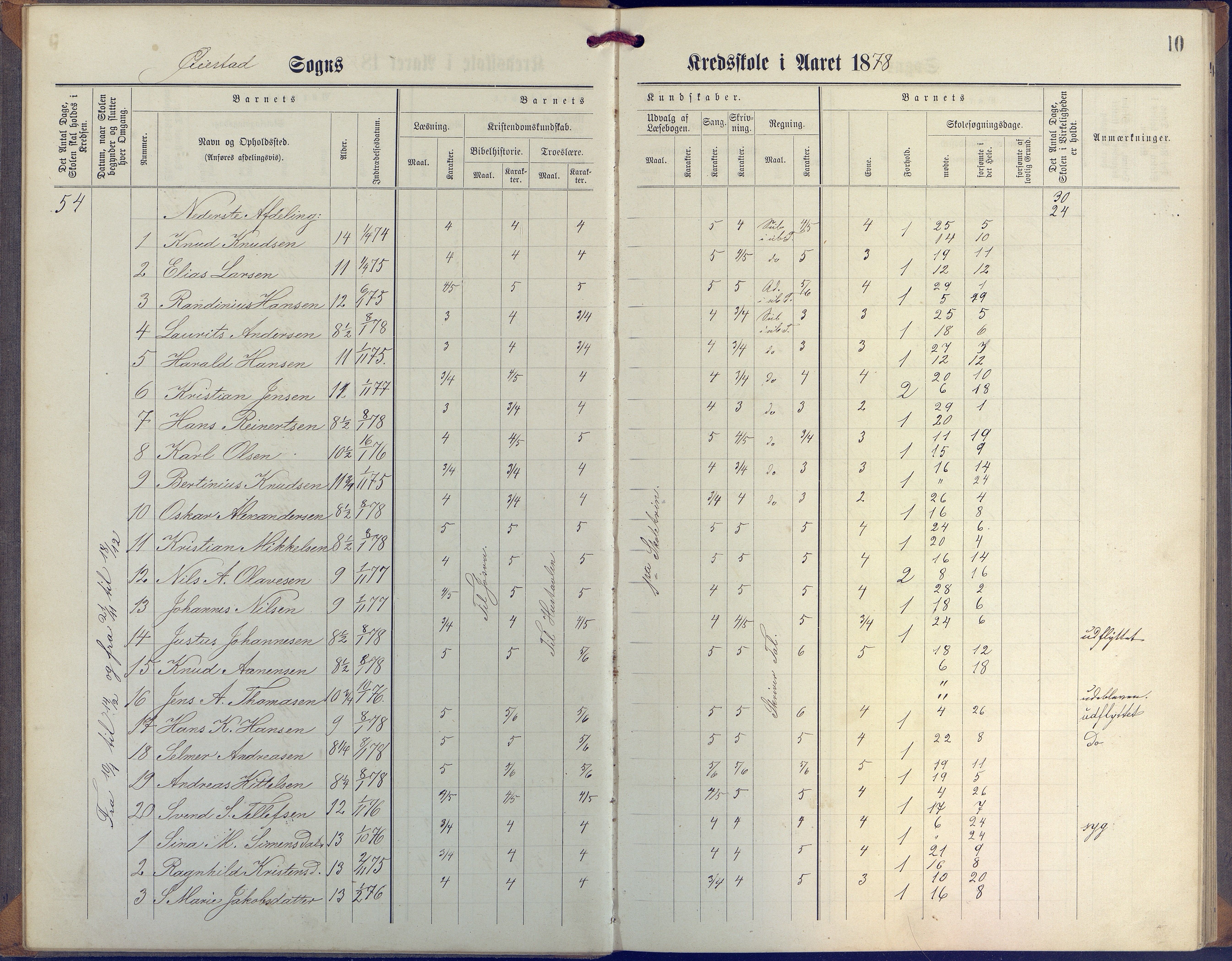 Øyestad kommune frem til 1979, AAKS/KA0920-PK/06/06G/L0003: Skoleprotokoll, 1877-1889, p. 10