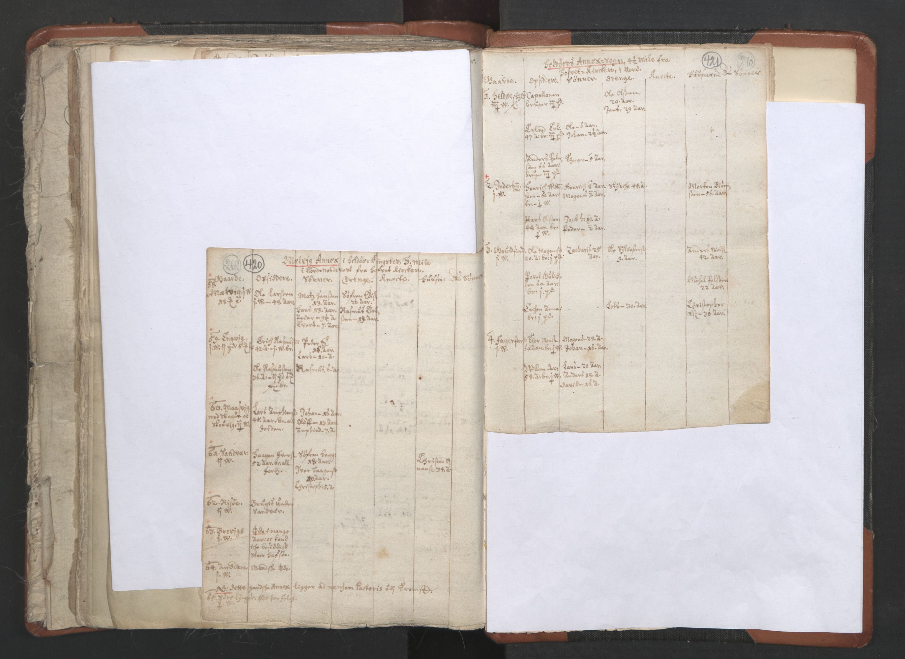 RA, Vicar's Census 1664-1666, no. 36: Lofoten and Vesterålen deanery, Senja deanery and Troms deanery, 1664-1666, p. 420-421