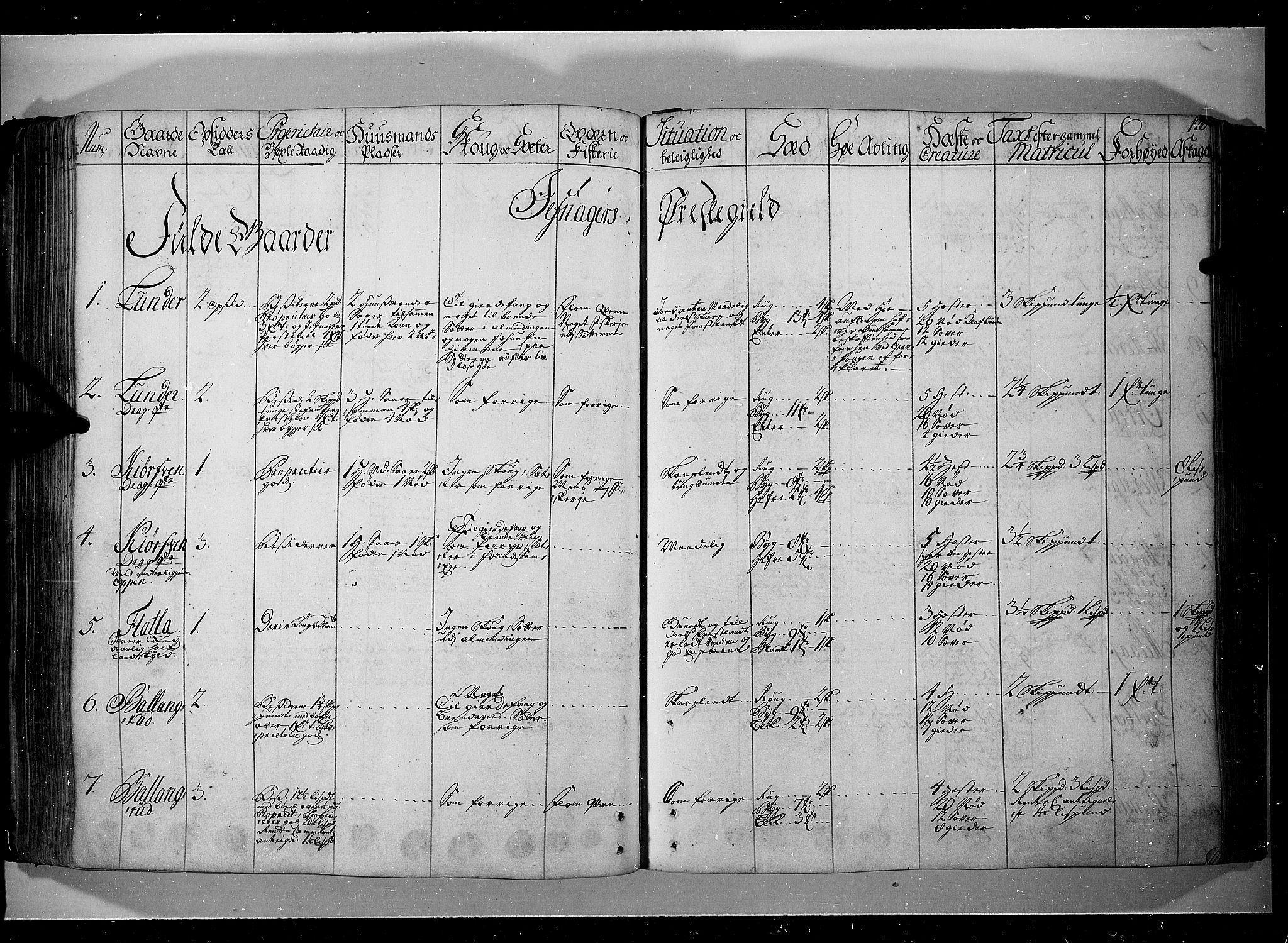 Rentekammeret inntil 1814, Realistisk ordnet avdeling, RA/EA-4070/N/Nb/Nbf/L0104: Hadeland, Toten og Valdres eksaminasjonsprotokoll, 1723, p. 125b-126a