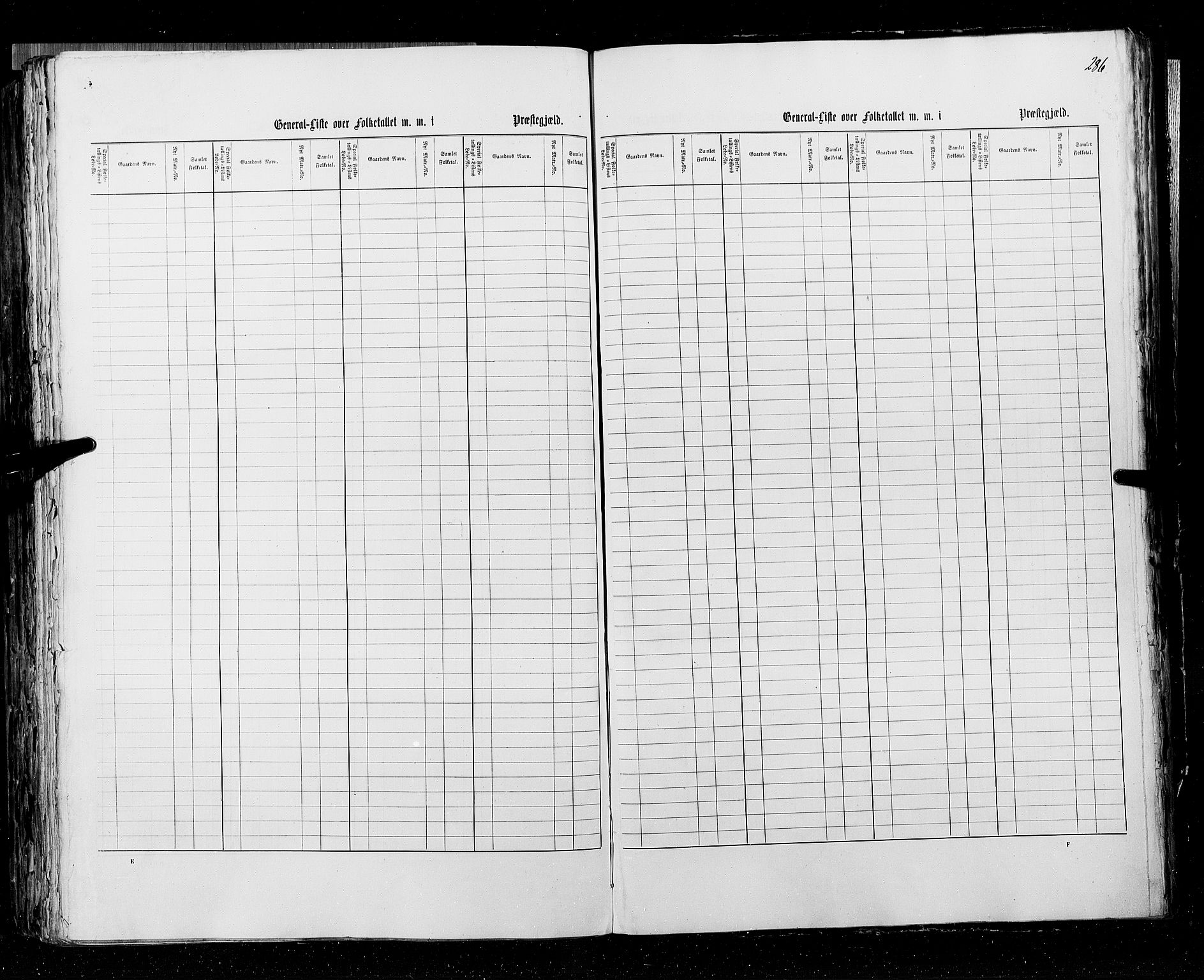 RA, Census 1855, vol. 3: Bratsberg amt, Nedenes amt og Lister og Mandal amt, 1855, p. 286