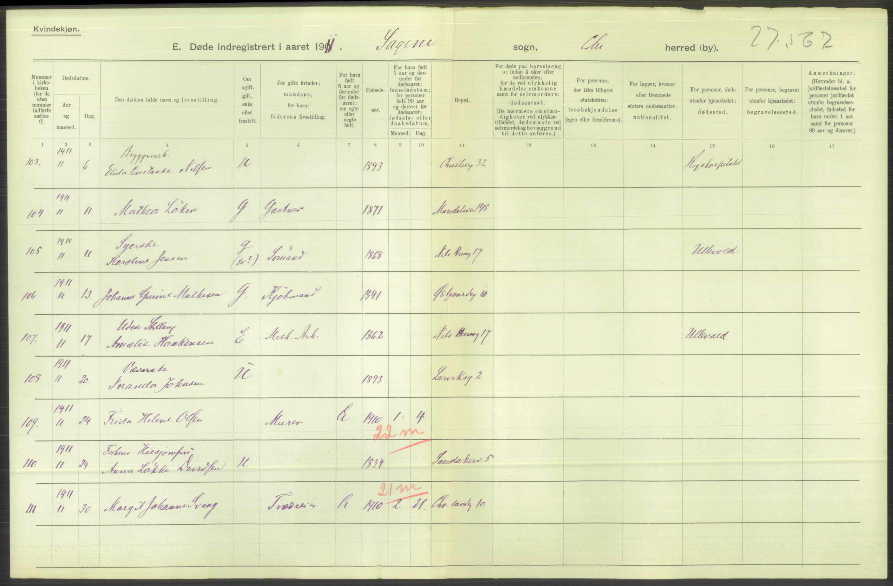 Statistisk sentralbyrå, Sosiodemografiske emner, Befolkning, AV/RA-S-2228/D/Df/Dfb/Dfba/L0010: Kristiania: Døde kvinner samt dødfødte., 1911, p. 690