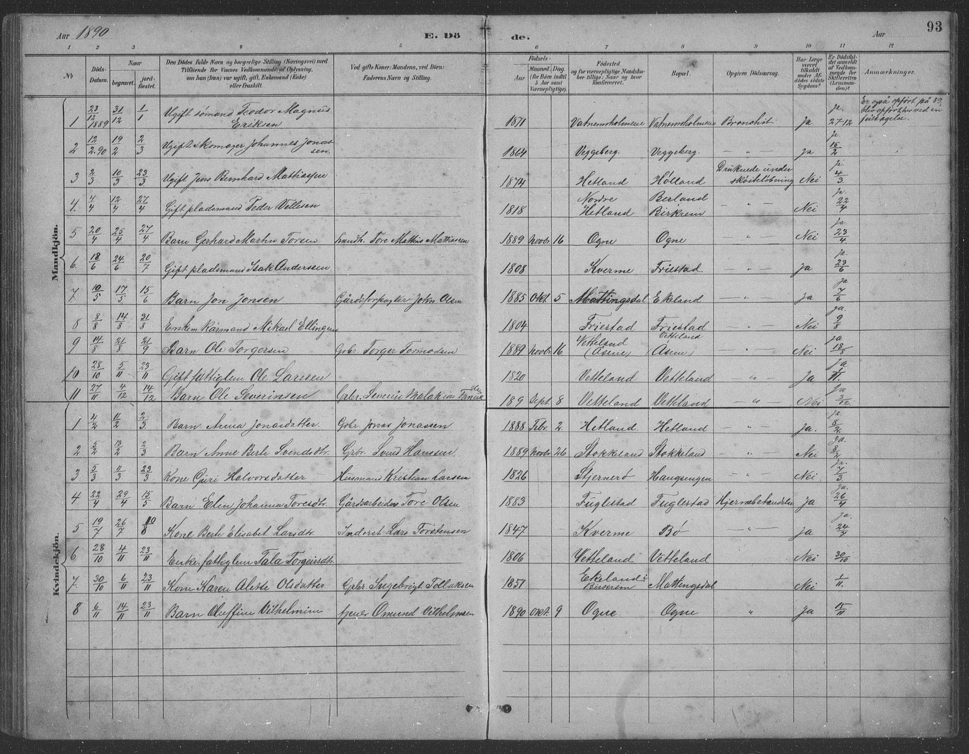 Eigersund sokneprestkontor, AV/SAST-A-101807/S09: Parish register (copy) no. B 21, 1890-1915, p. 93