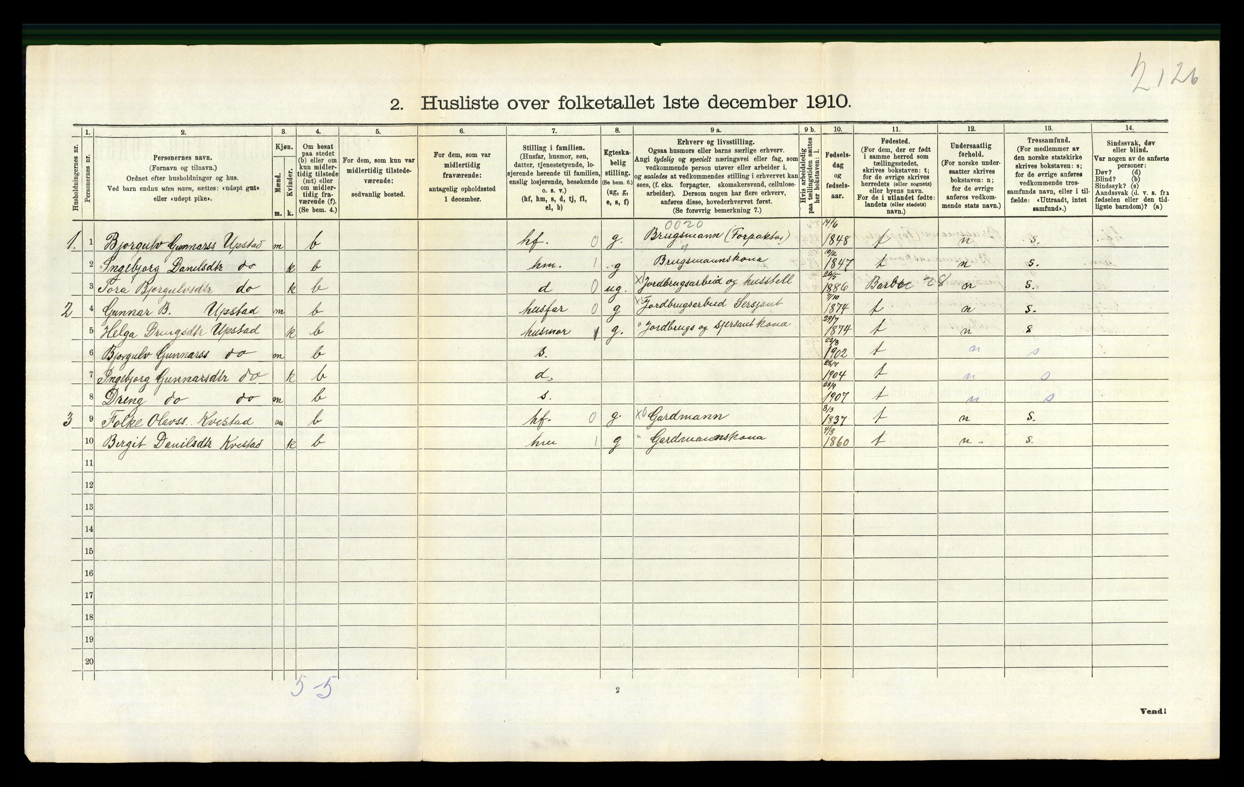 RA, 1910 census for Valle, 1910, p. 392