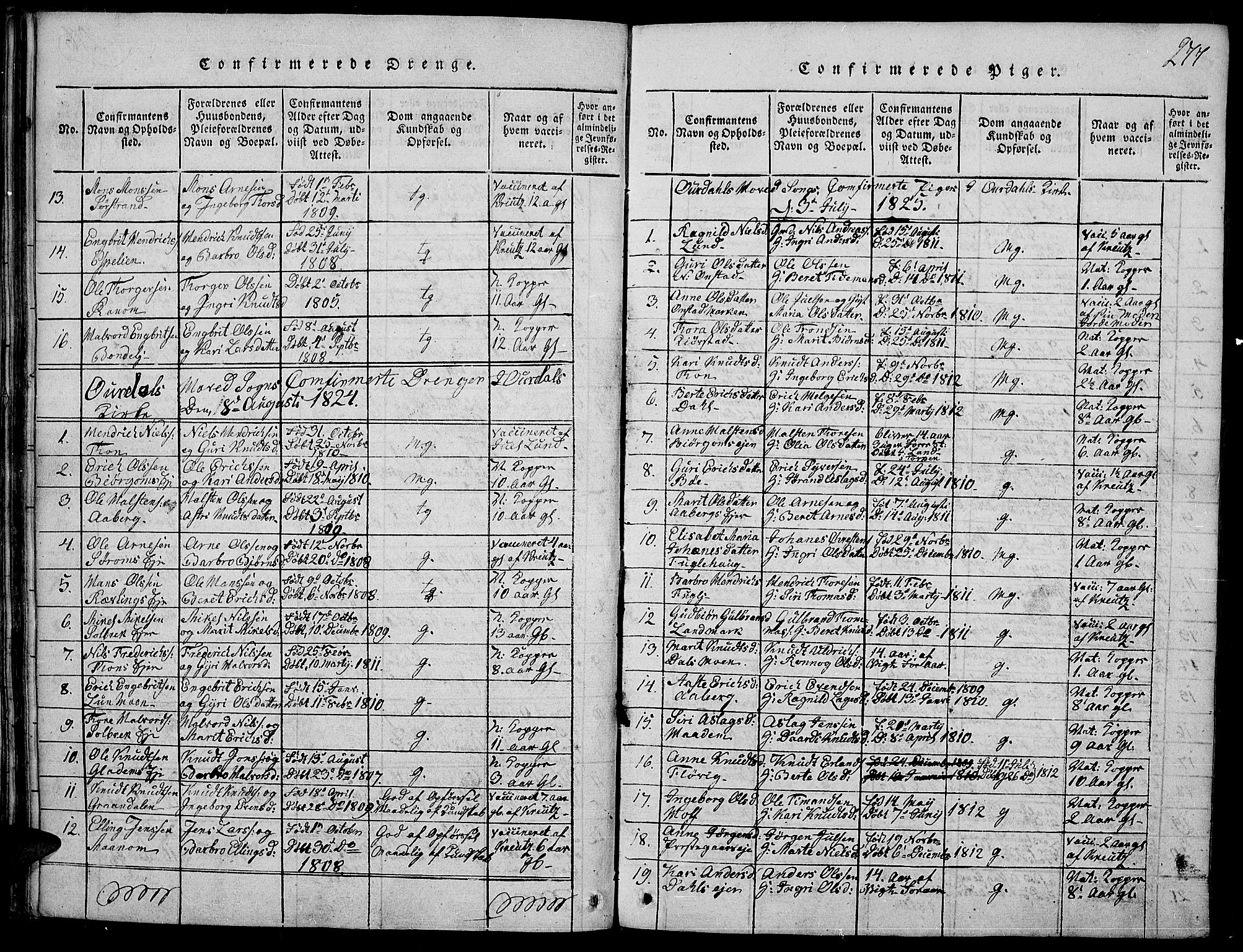 Nord-Aurdal prestekontor, SAH/PREST-132/H/Ha/Haa/L0002: Parish register (official) no. 2, 1816-1828, p. 277