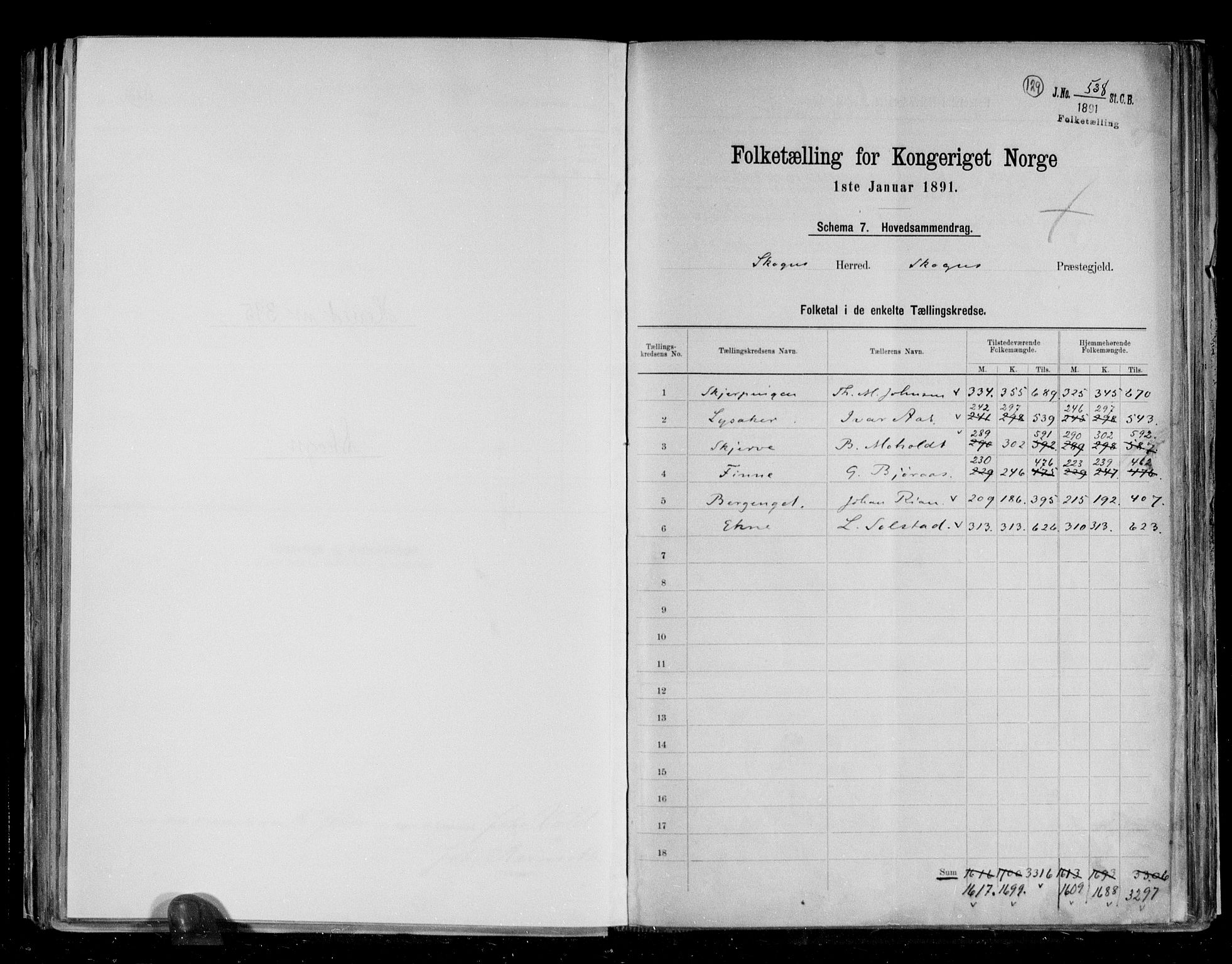 RA, 1891 census for 1719 Skogn, 1891, p. 2