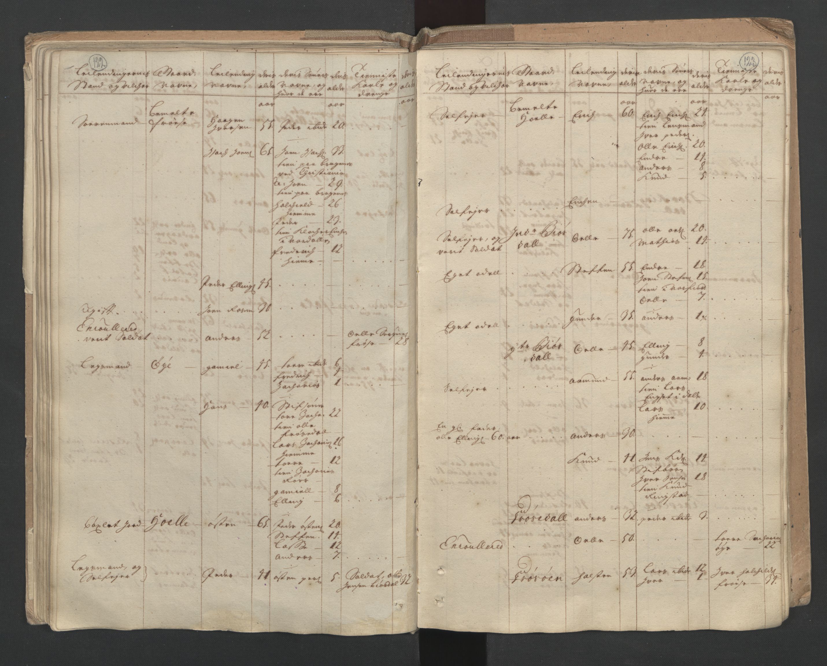 RA, Census (manntall) 1701, no. 10: Sunnmøre fogderi, 1701, p. 122-123