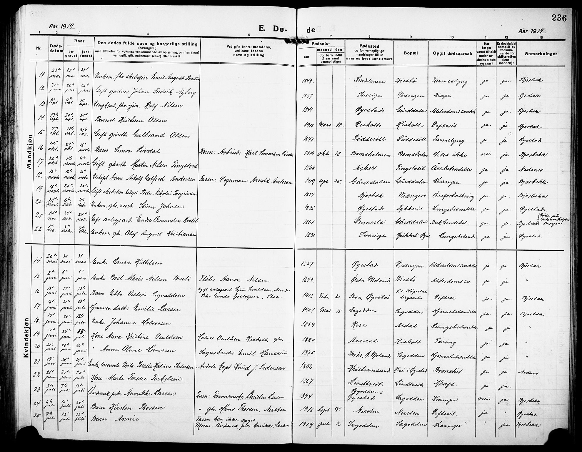 Øyestad sokneprestkontor, AV/SAK-1111-0049/F/Fb/L0012: Parish register (copy) no. B 12, 1919-1932, p. 236