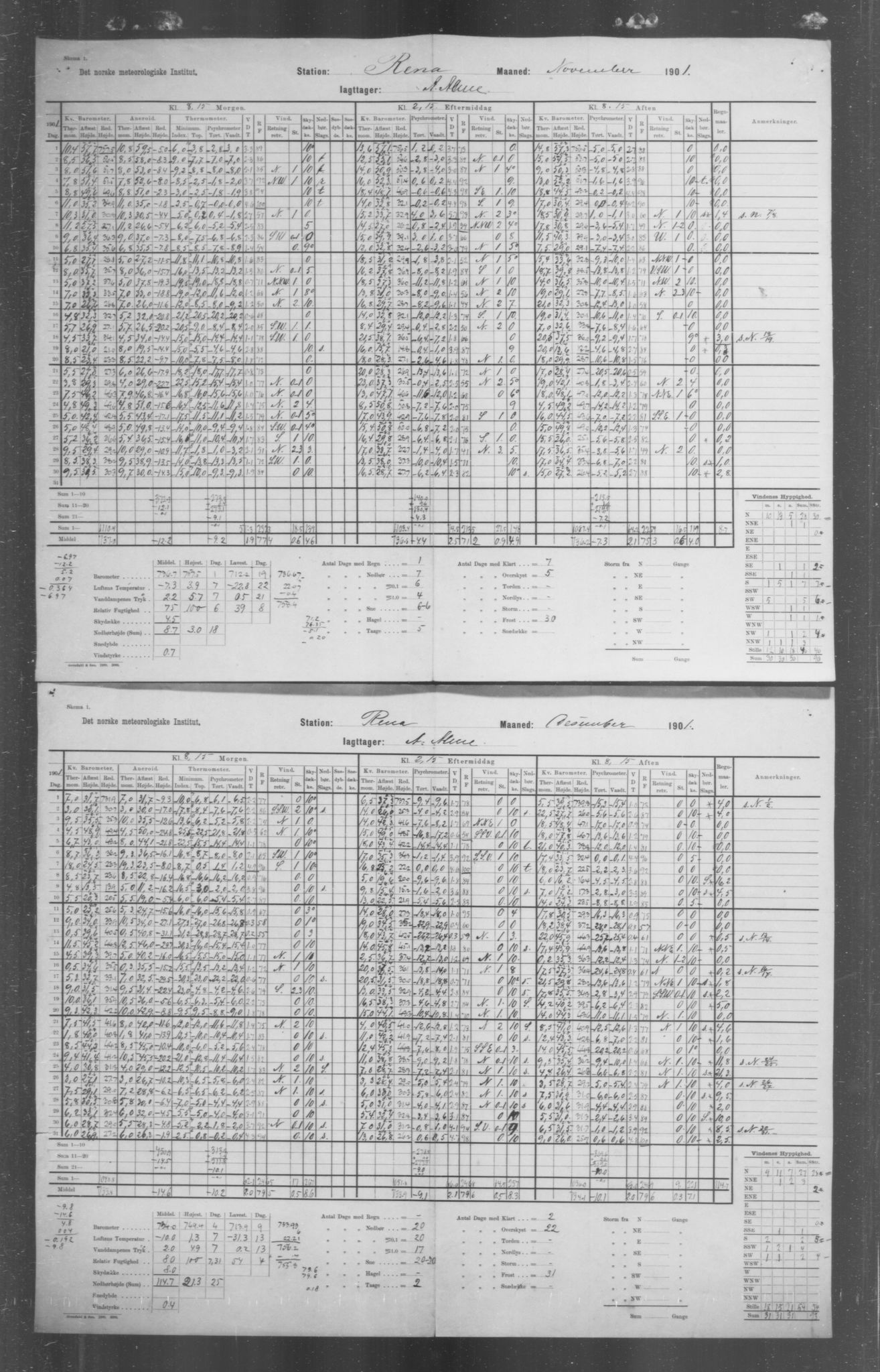 Det norske meteorologiske institutt, AV/RA-S-1570, 1869-1930, p. 151