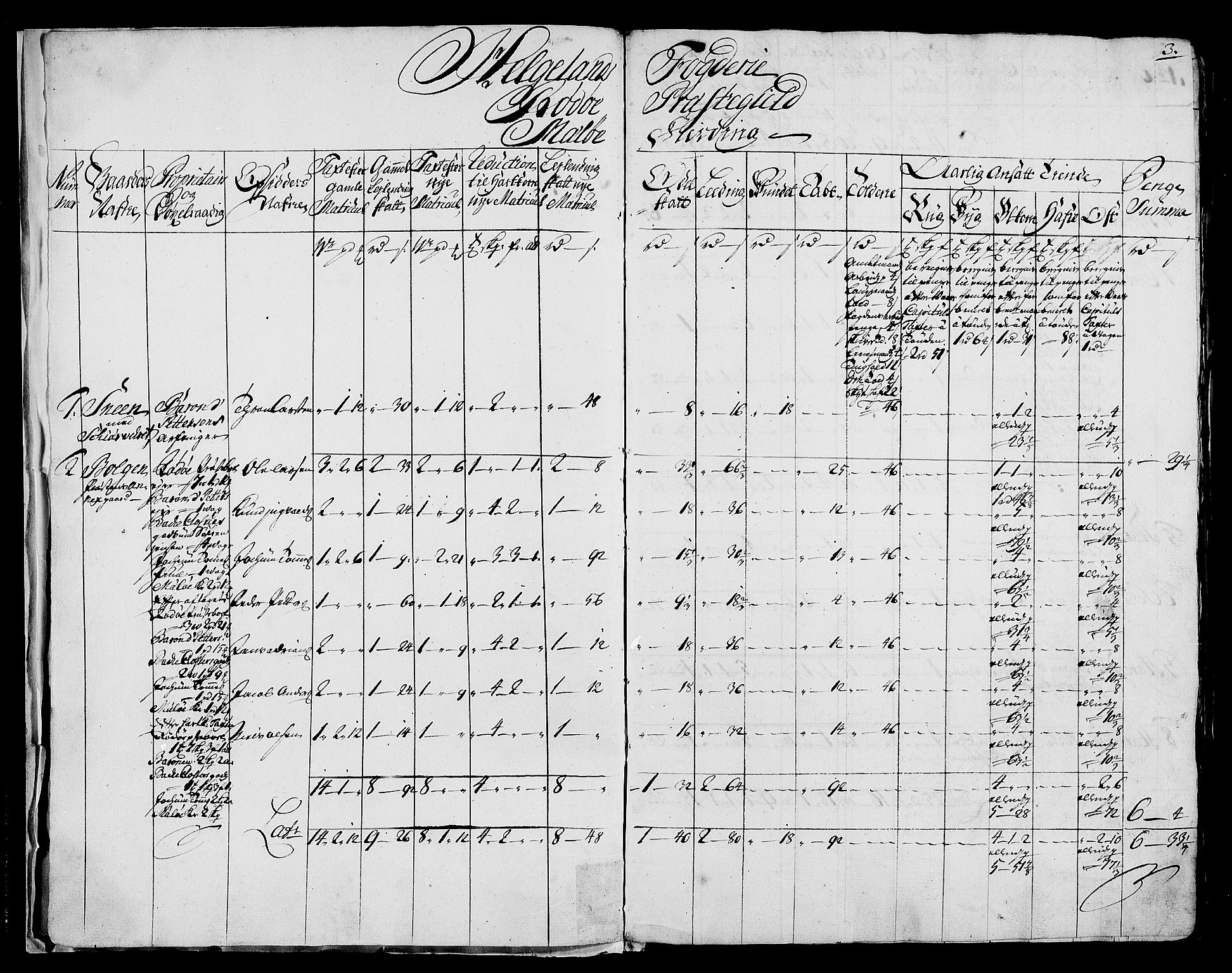 Rentekammeret inntil 1814, Realistisk ordnet avdeling, AV/RA-EA-4070/N/Nb/Nbf/L0171: Helgeland matrikkelprotokoll, 1723, p. 5