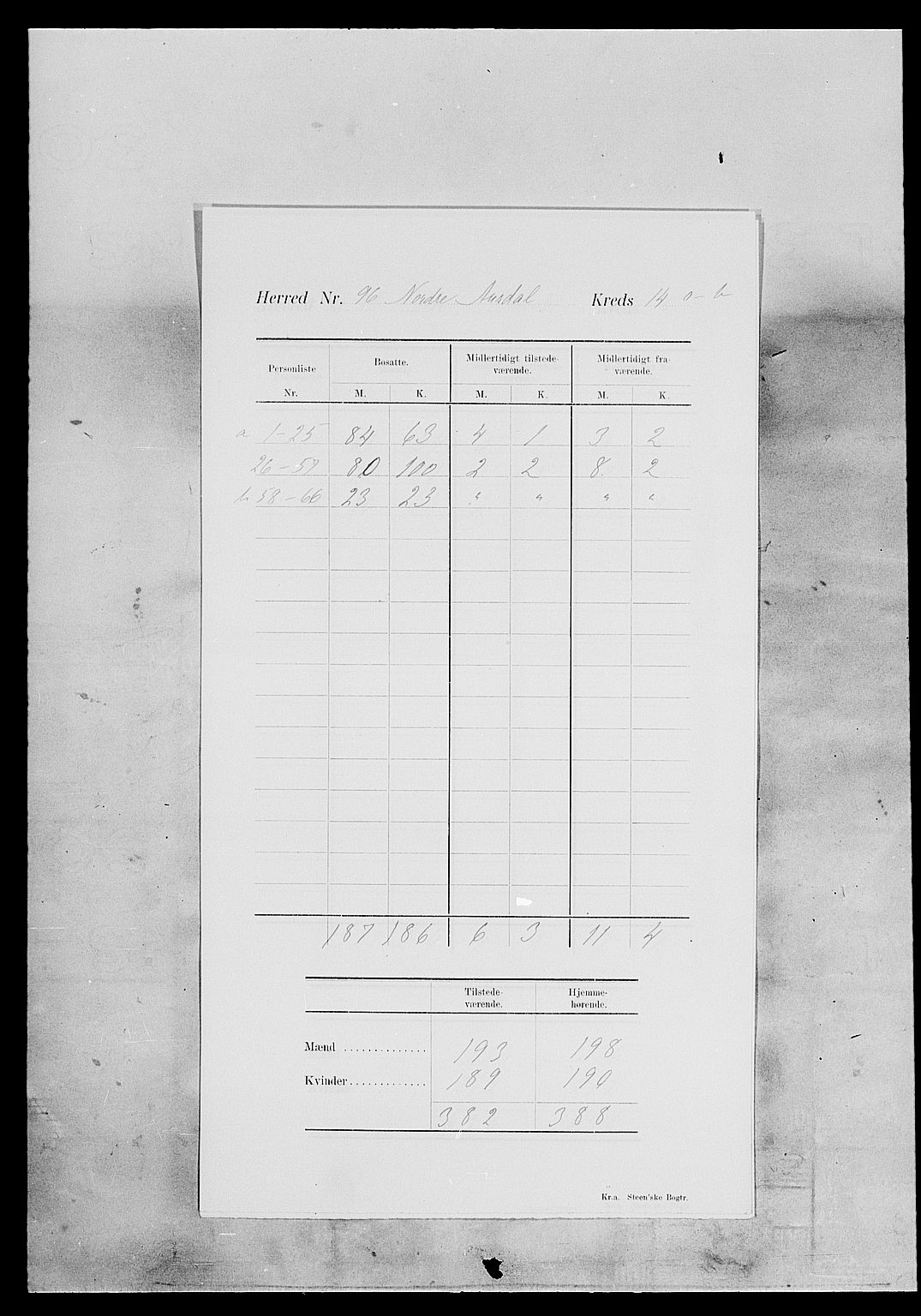 SAH, 1900 census for Nord-Aurdal, 1900, p. 21