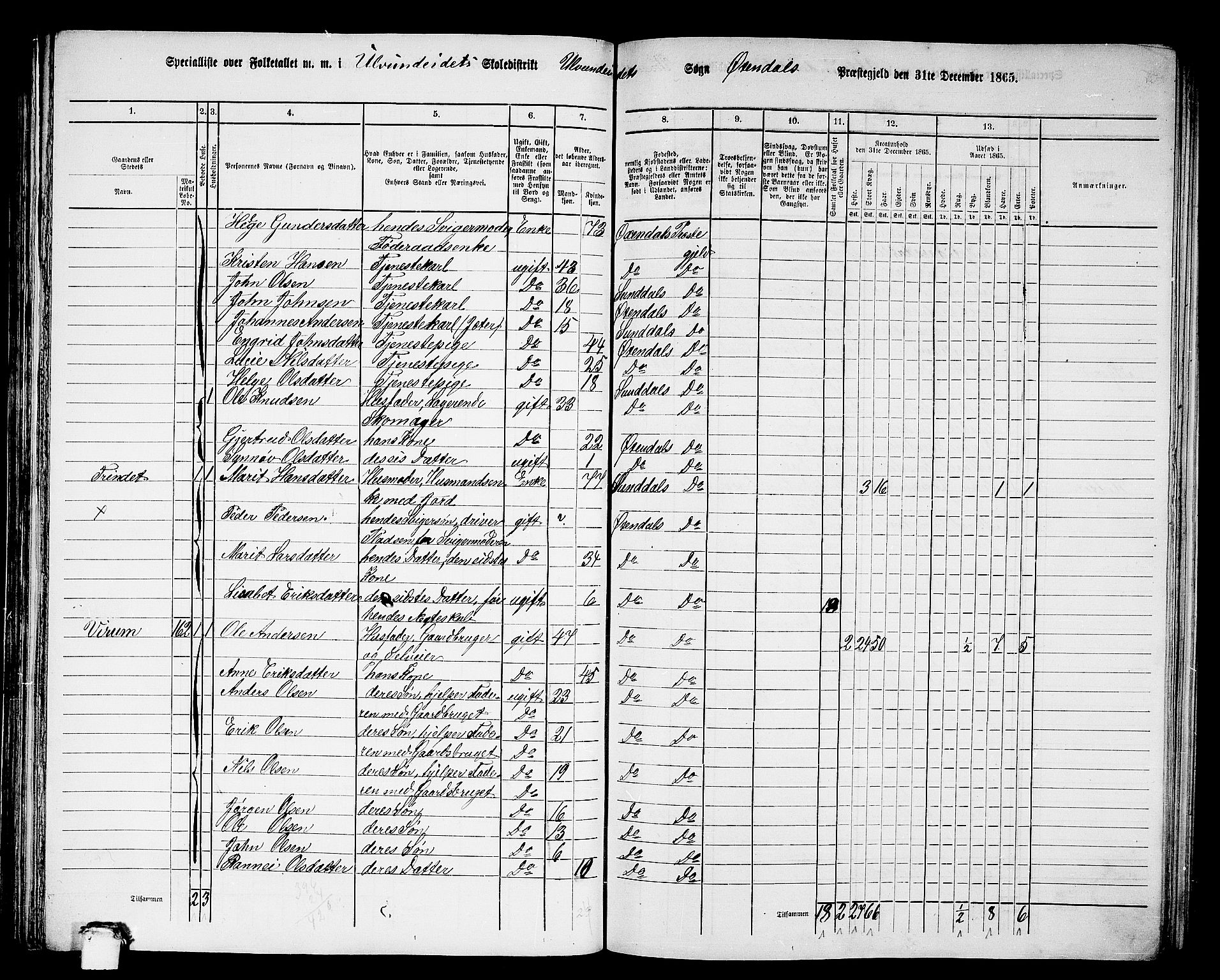 RA, 1865 census for Øksendal, 1865, p. 63