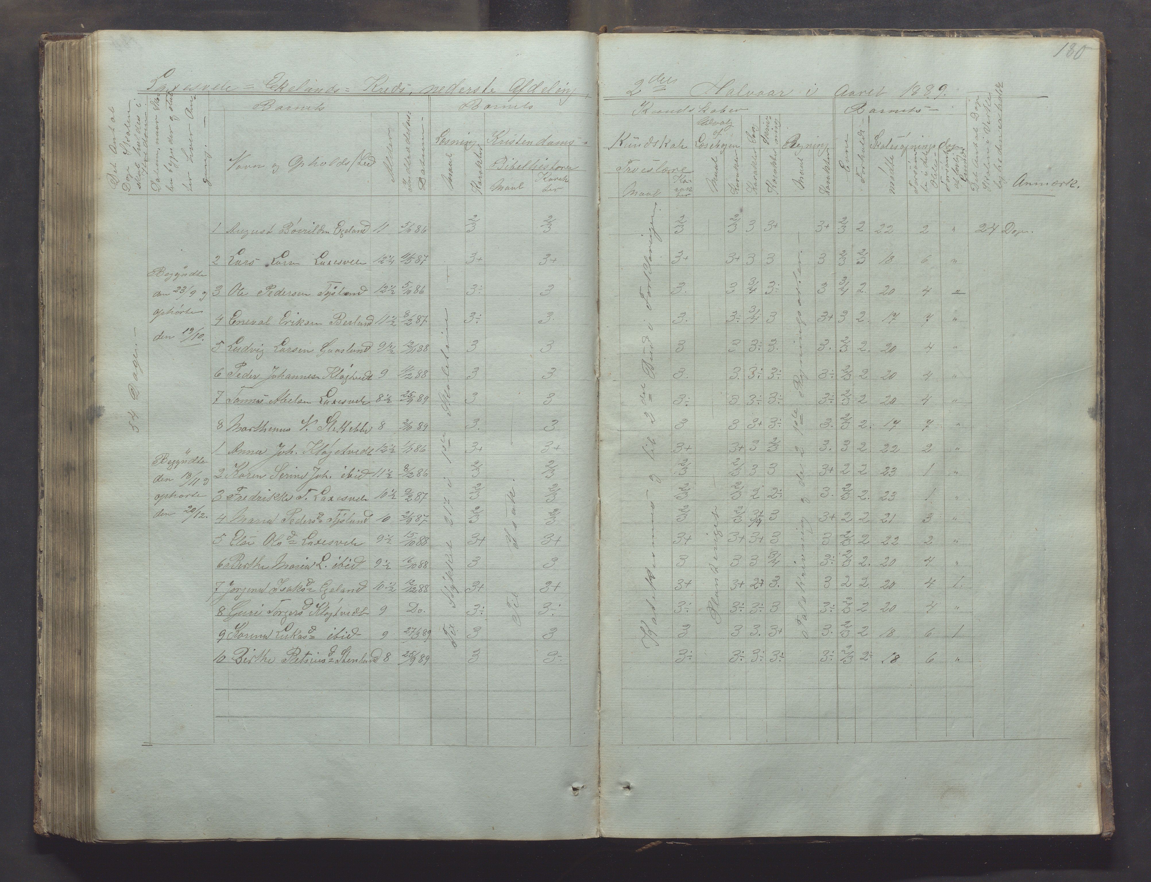 Bjerkreim kommune - Skulestyret, IKAR/K-101539/H/L0002: Skolejournal for vestre skuledistrikt, 1858-1894, p. 179b-180a