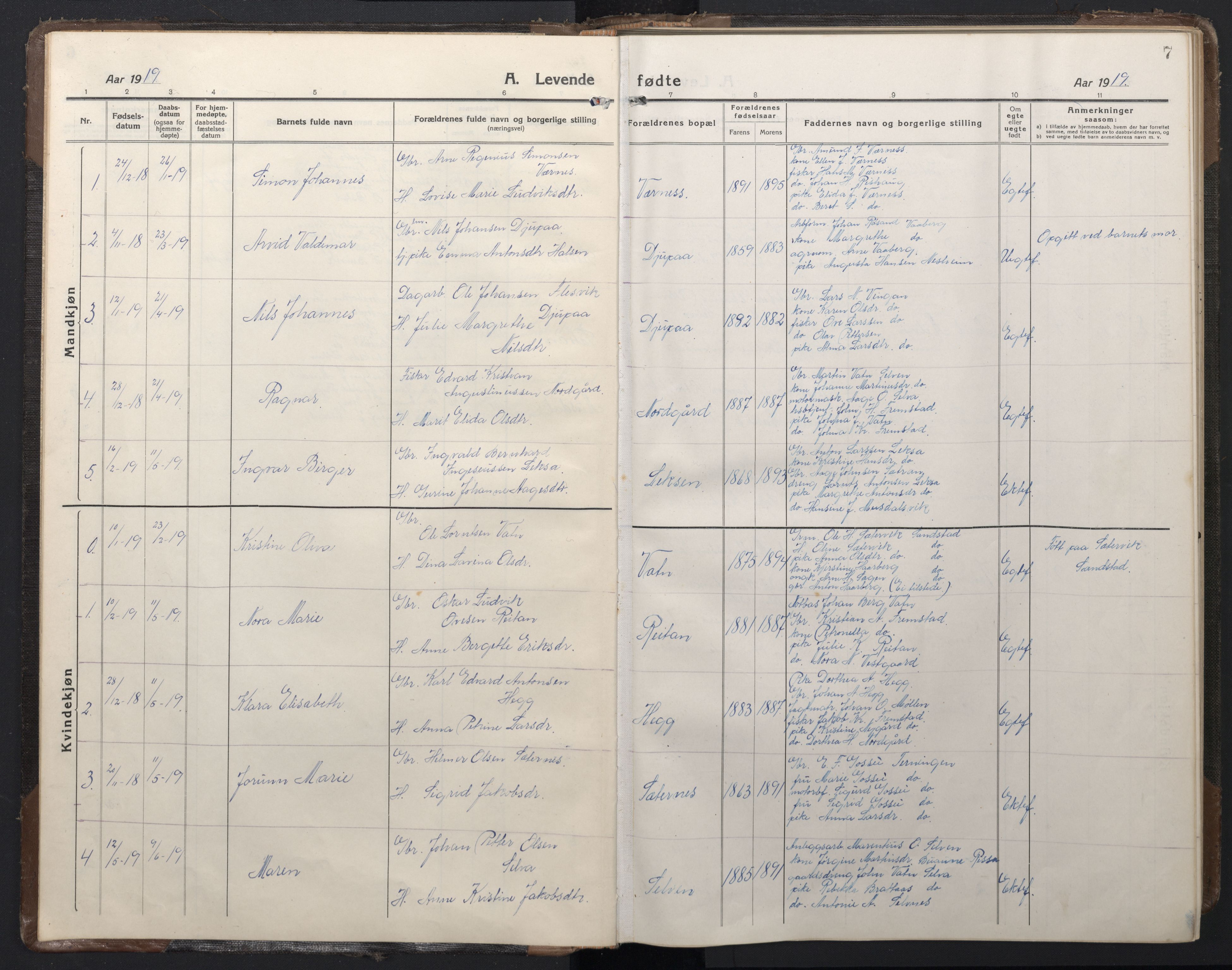 Ministerialprotokoller, klokkerbøker og fødselsregistre - Sør-Trøndelag, SAT/A-1456/662/L0758: Parish register (copy) no. 662C03, 1918-1948, p. 7