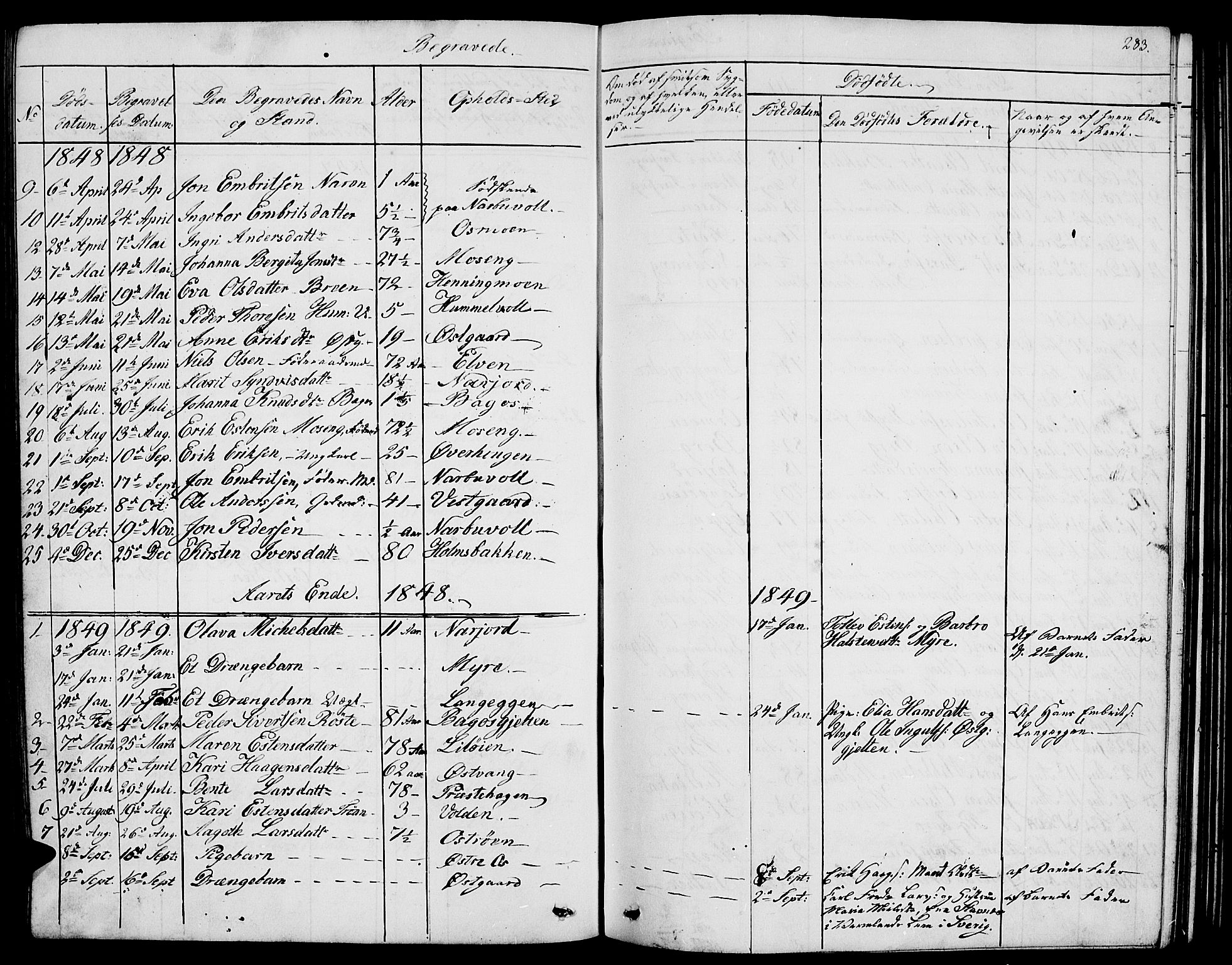 Tolga prestekontor, AV/SAH-PREST-062/L/L0004: Parish register (copy) no. 4, 1845-1887, p. 283