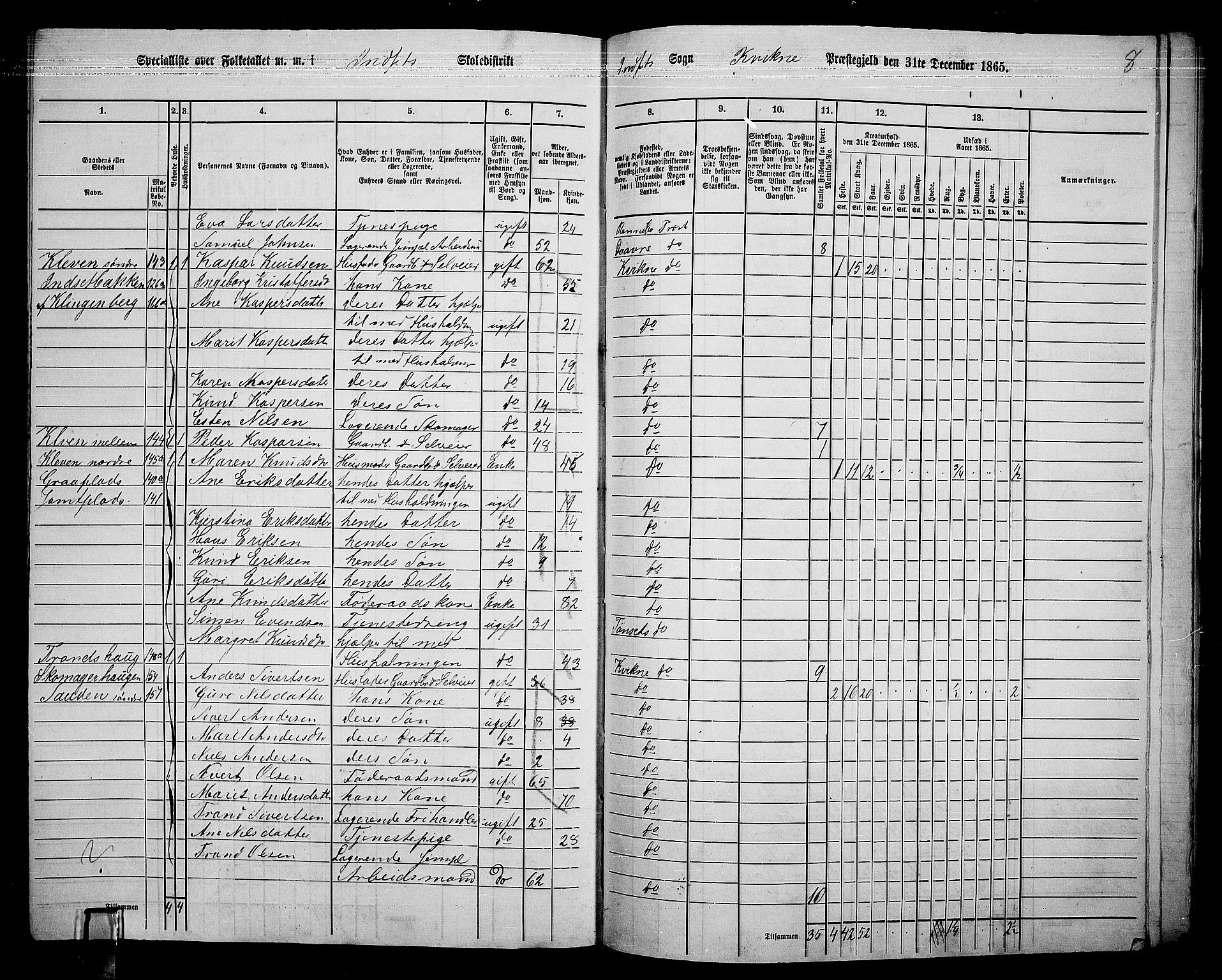 RA, 1865 census for Kvikne, 1865, p. 51