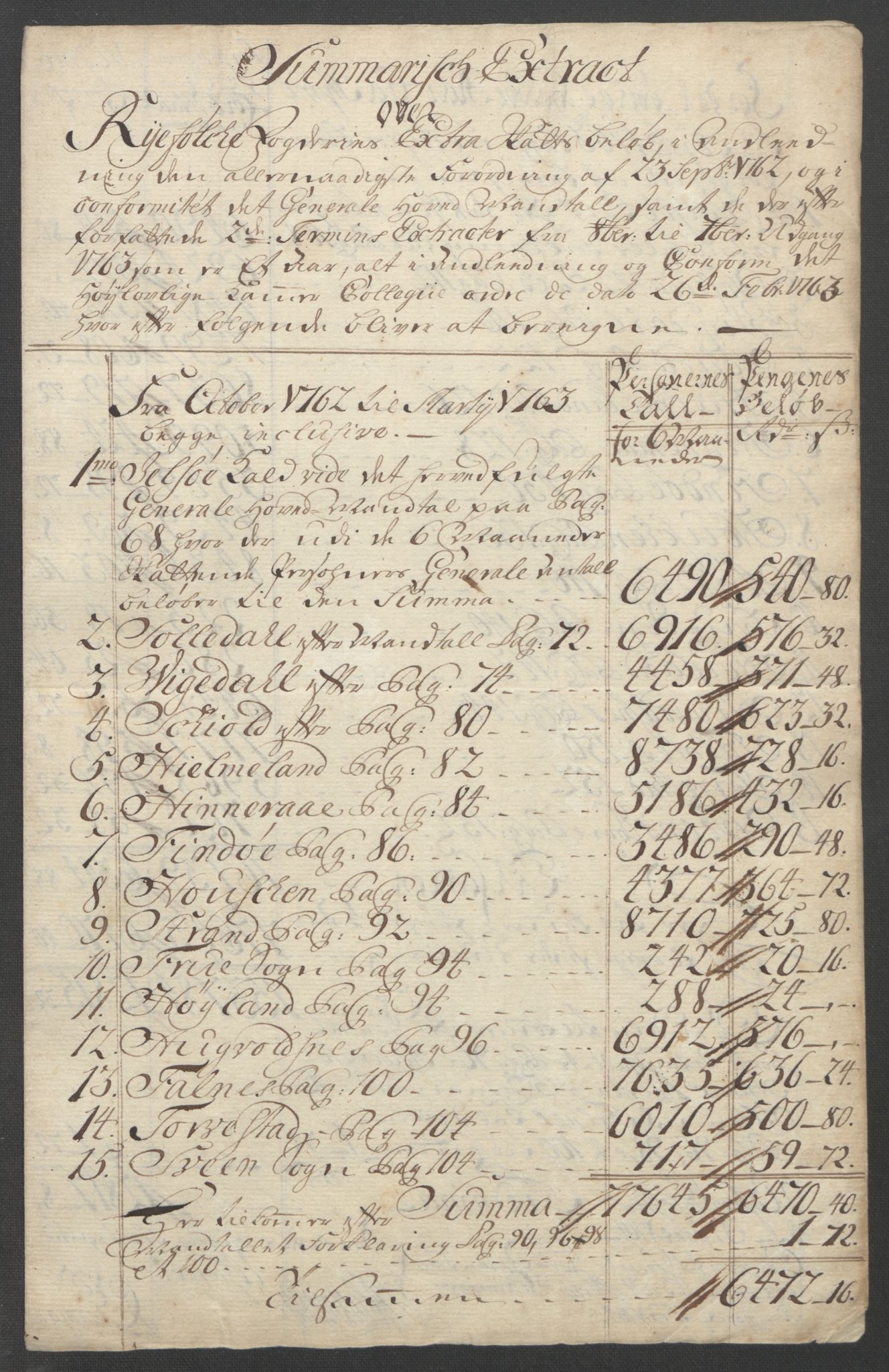 Rentekammeret inntil 1814, Reviderte regnskaper, Fogderegnskap, RA/EA-4092/R47/L2972: Ekstraskatten Ryfylke, 1762-1780, p. 13