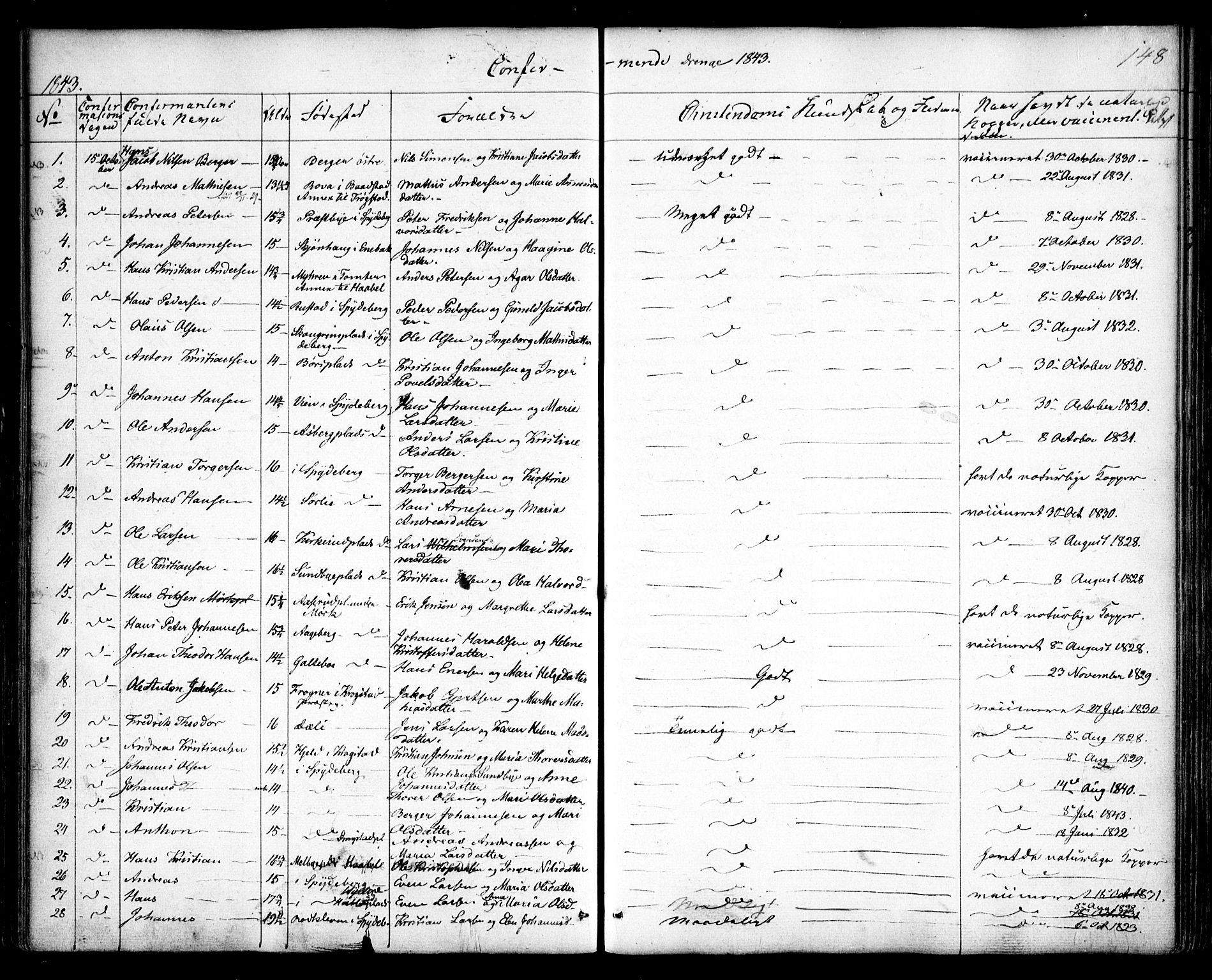 Spydeberg prestekontor Kirkebøker, SAO/A-10924/F/Fa/L0005: Parish register (official) no. I 5, 1842-1862, p. 148