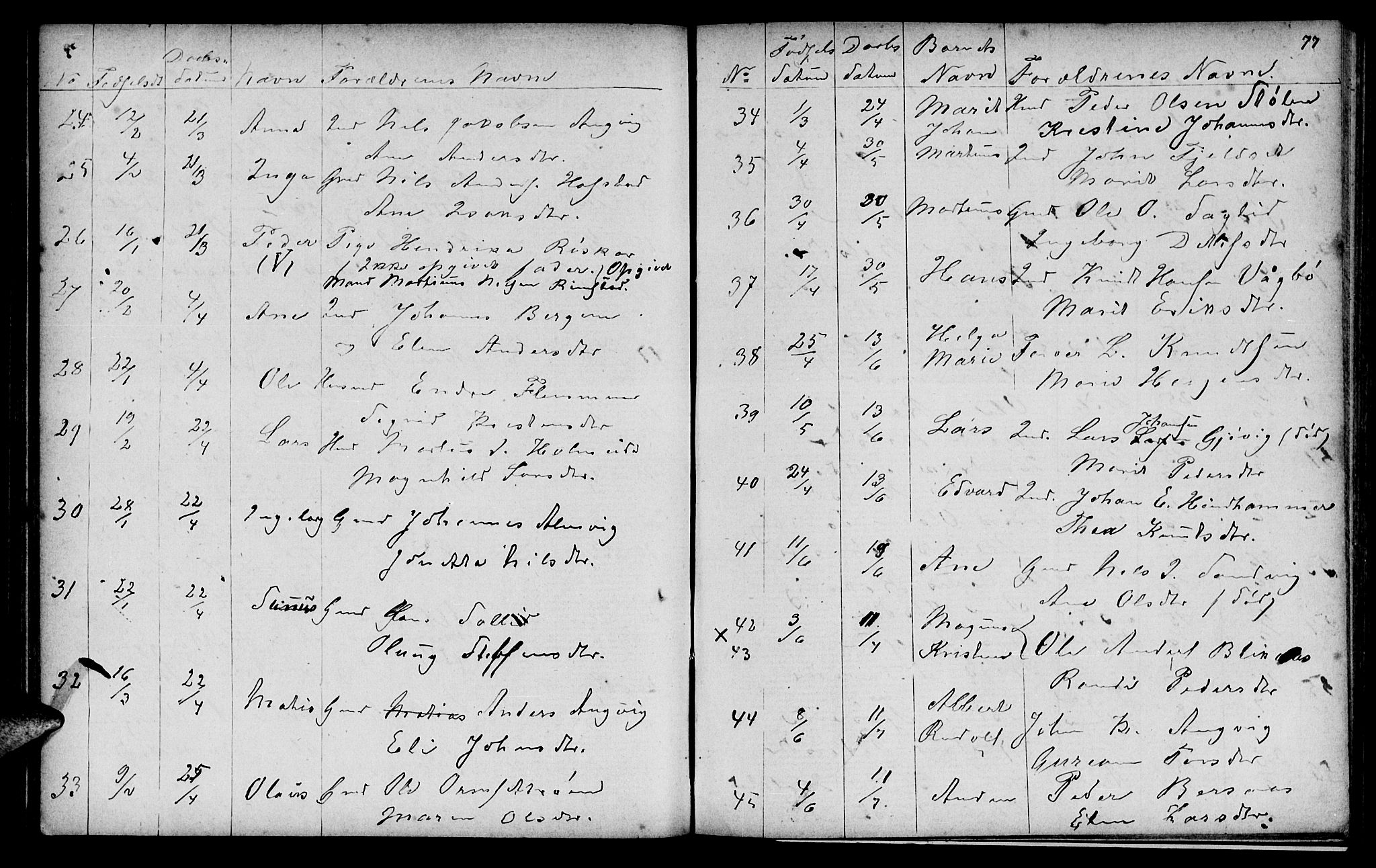 Ministerialprotokoller, klokkerbøker og fødselsregistre - Møre og Romsdal, SAT/A-1454/586/L0991: Parish register (copy) no. 586C02, 1862-1892, p. 77