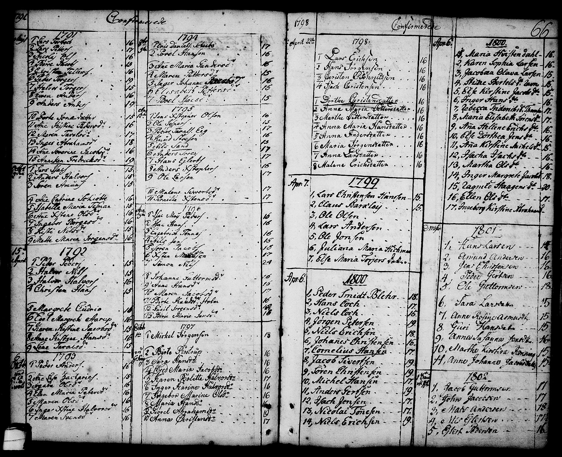 Brevik kirkebøker, SAKO/A-255/F/Fa/L0003: Parish register (official) no. 3, 1764-1814, p. 66