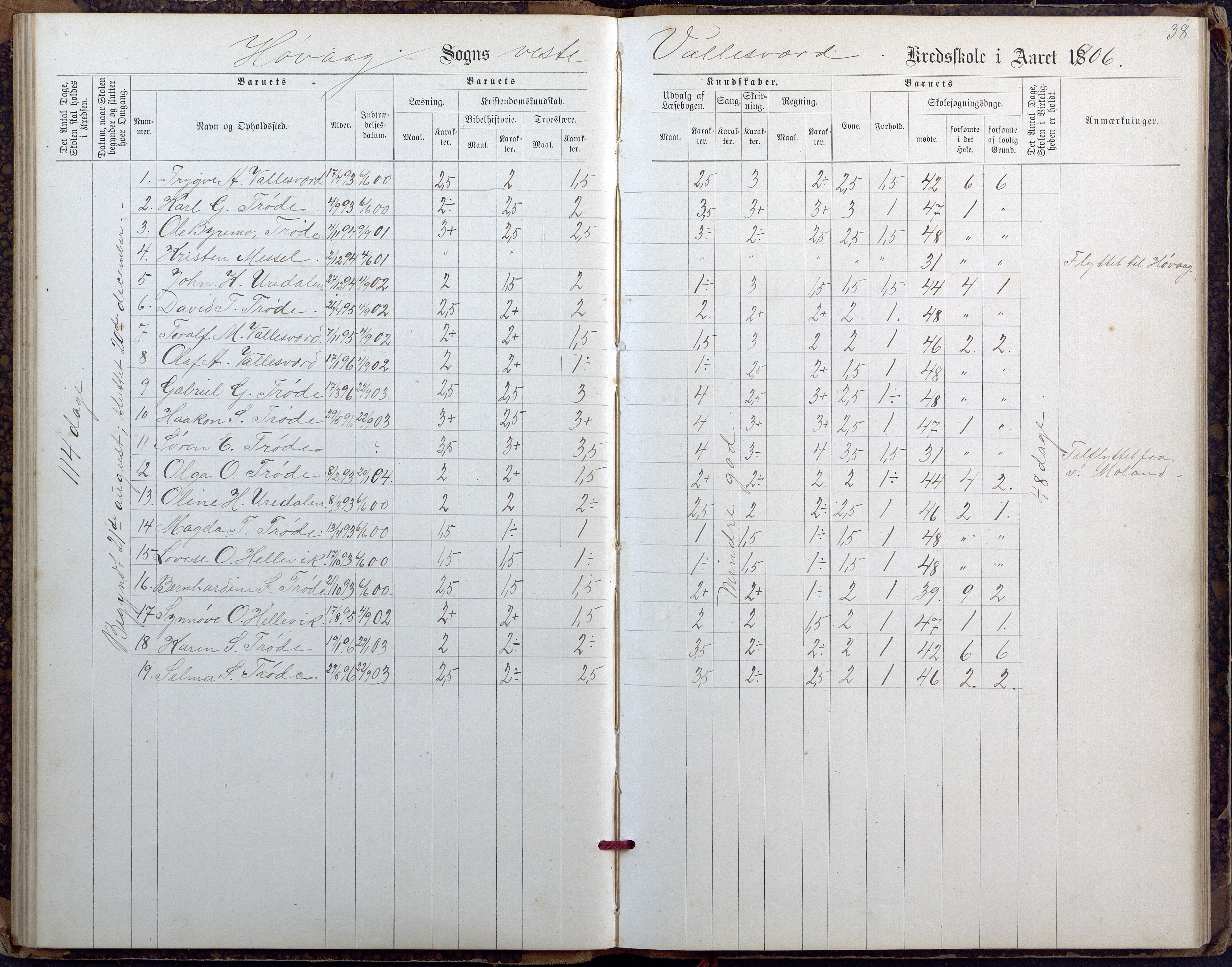 Høvåg kommune, AAKS/KA0927-PK/2/2/L0027: Østre og Vestre Vallesvær - Eksamens- og skolesøkningsprotokoll, 1900-1942, p. 38