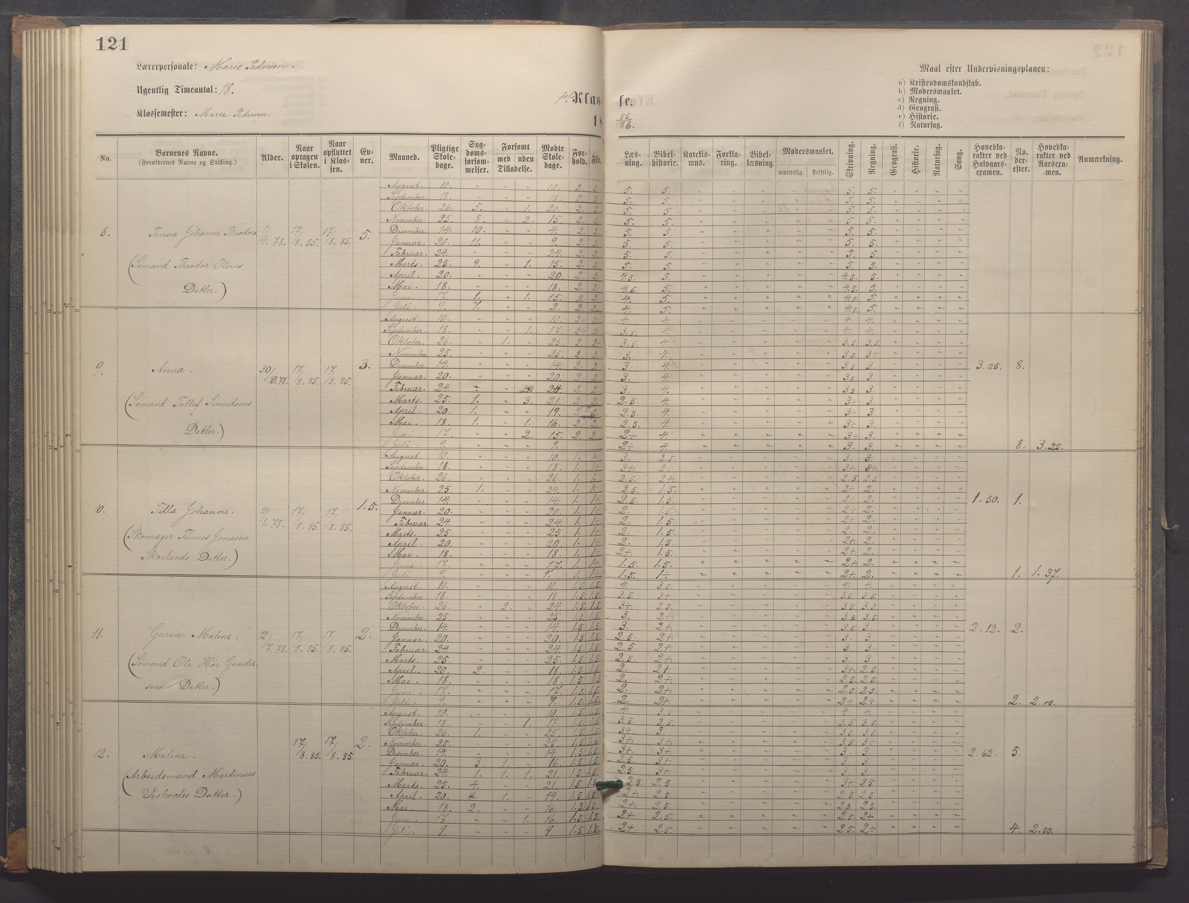 Egersund kommune (Ladested) - Egersund almueskole/folkeskole, IKAR/K-100521/H/L0018: Skoleprotokoll - Almueskolen, småbarnklasse, 1878-1889, p. 121