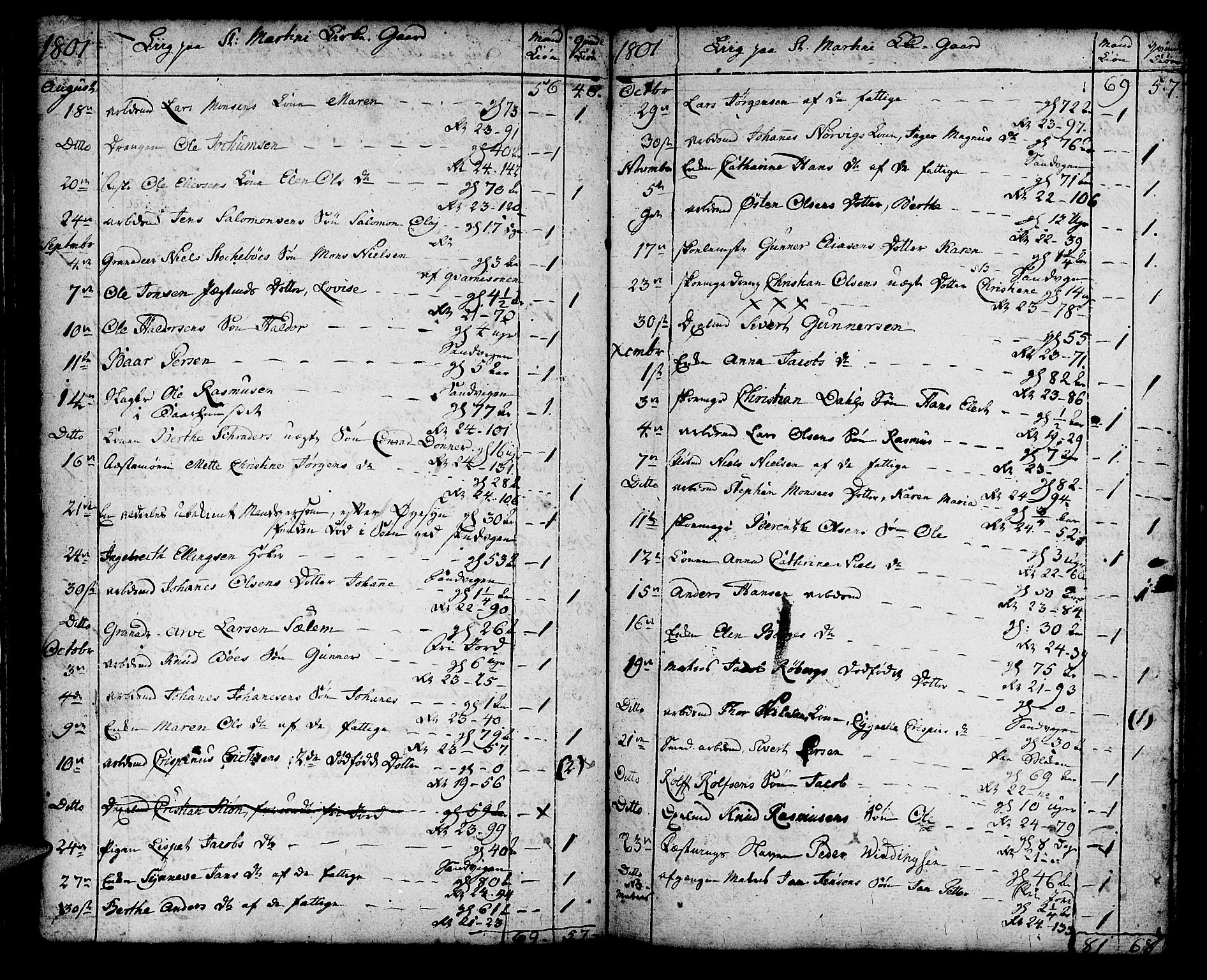 Korskirken sokneprestembete, SAB/A-76101/H/Haa/L0012: Parish register (official) no. A 12, 1786-1832, p. 53