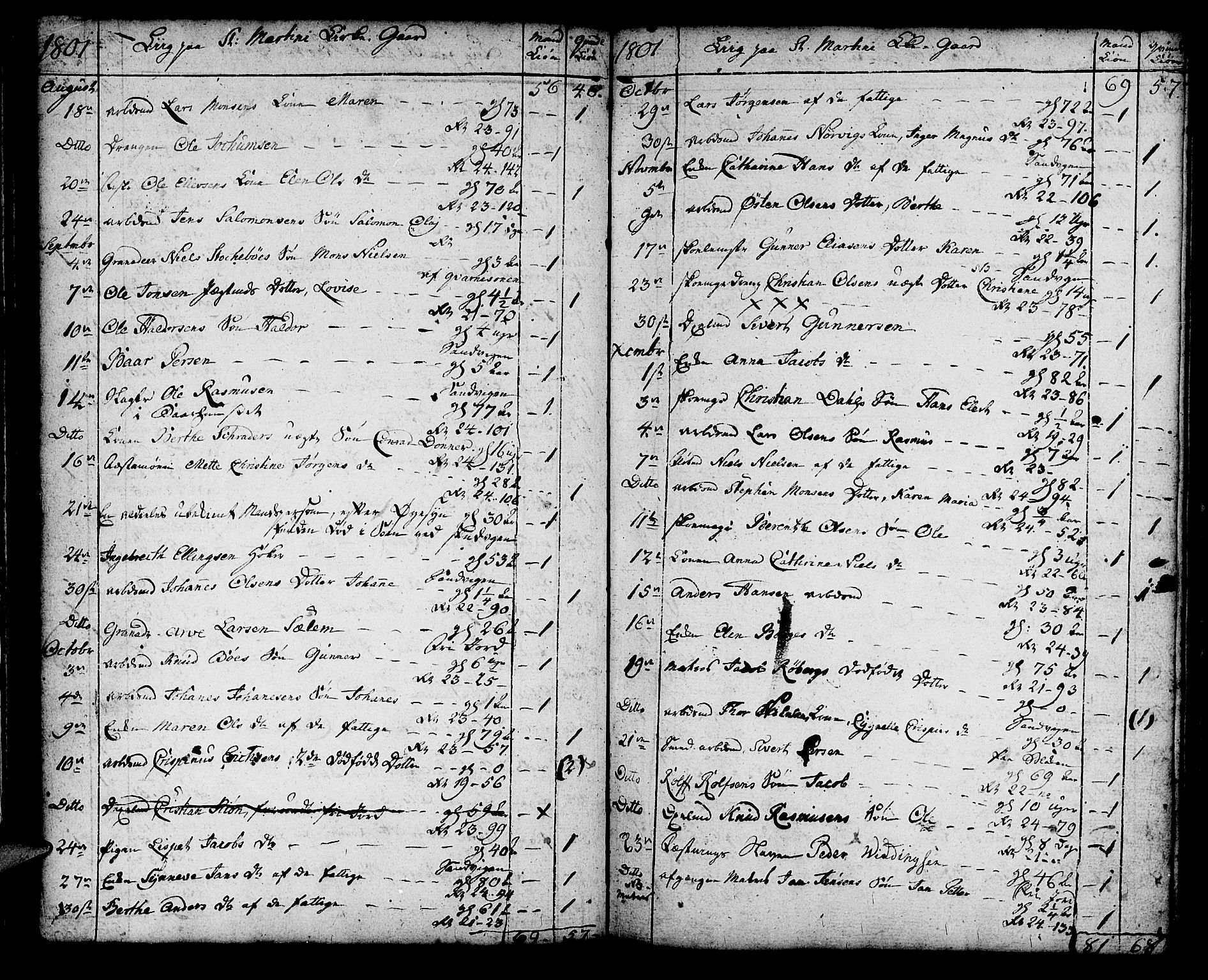 Korskirken sokneprestembete, AV/SAB-A-76101/H/Haa/L0012: Parish register (official) no. A 12, 1786-1832, p. 53