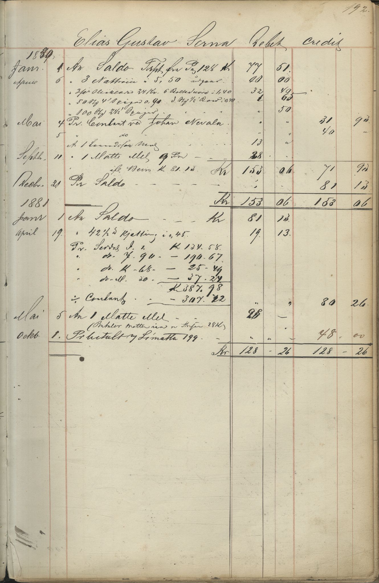 Brodtkorb handel A/S, VAMU/A-0001/F/Fc/L0001/0001: Konto for kvener og nordmenn på Kolahalvøya  / Conto for Kvæner og Nordmænd paa Russefinmarken No 1, 1868-1894, p. 192