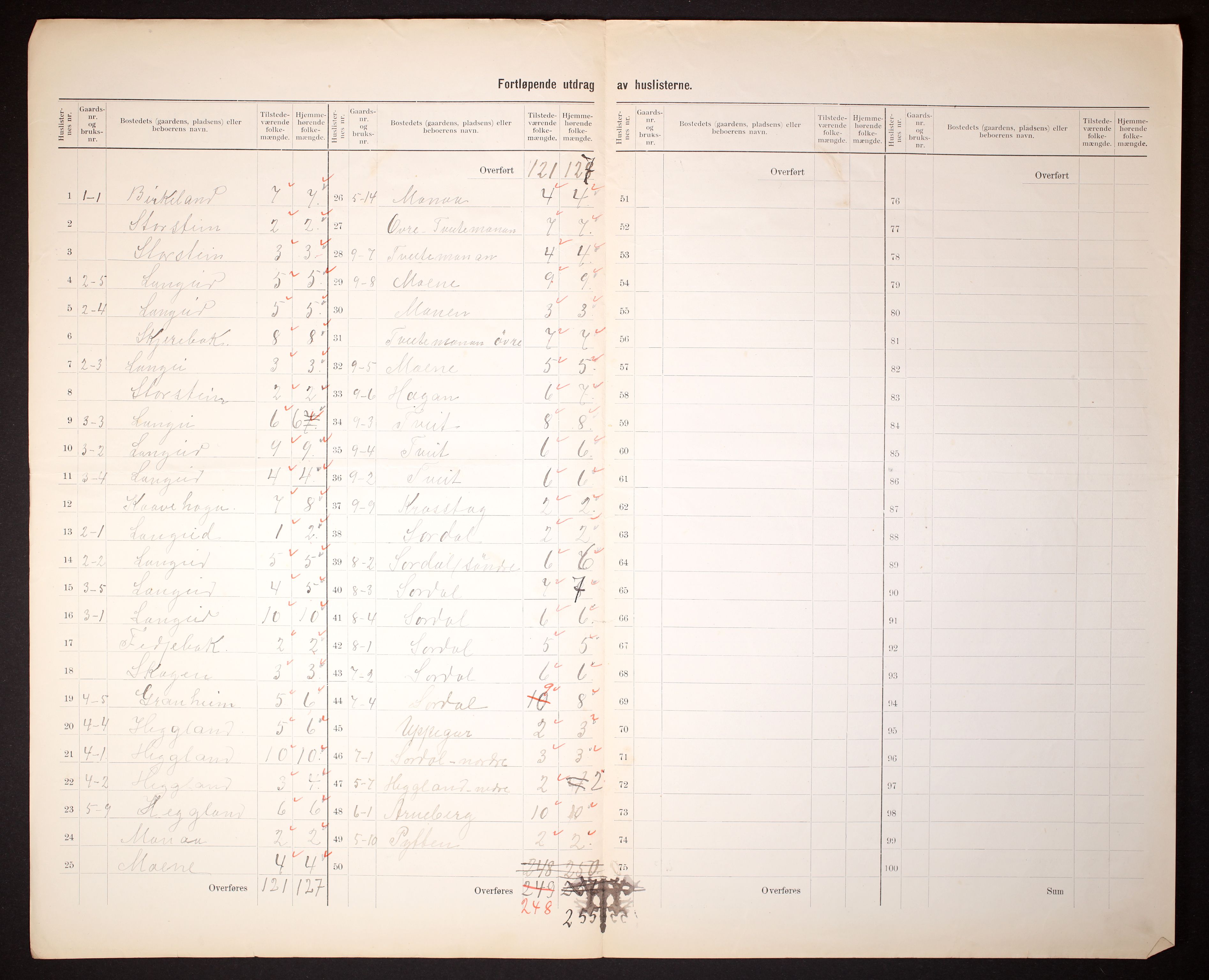 RA, 1910 census for Bygland, 1910, p. 35