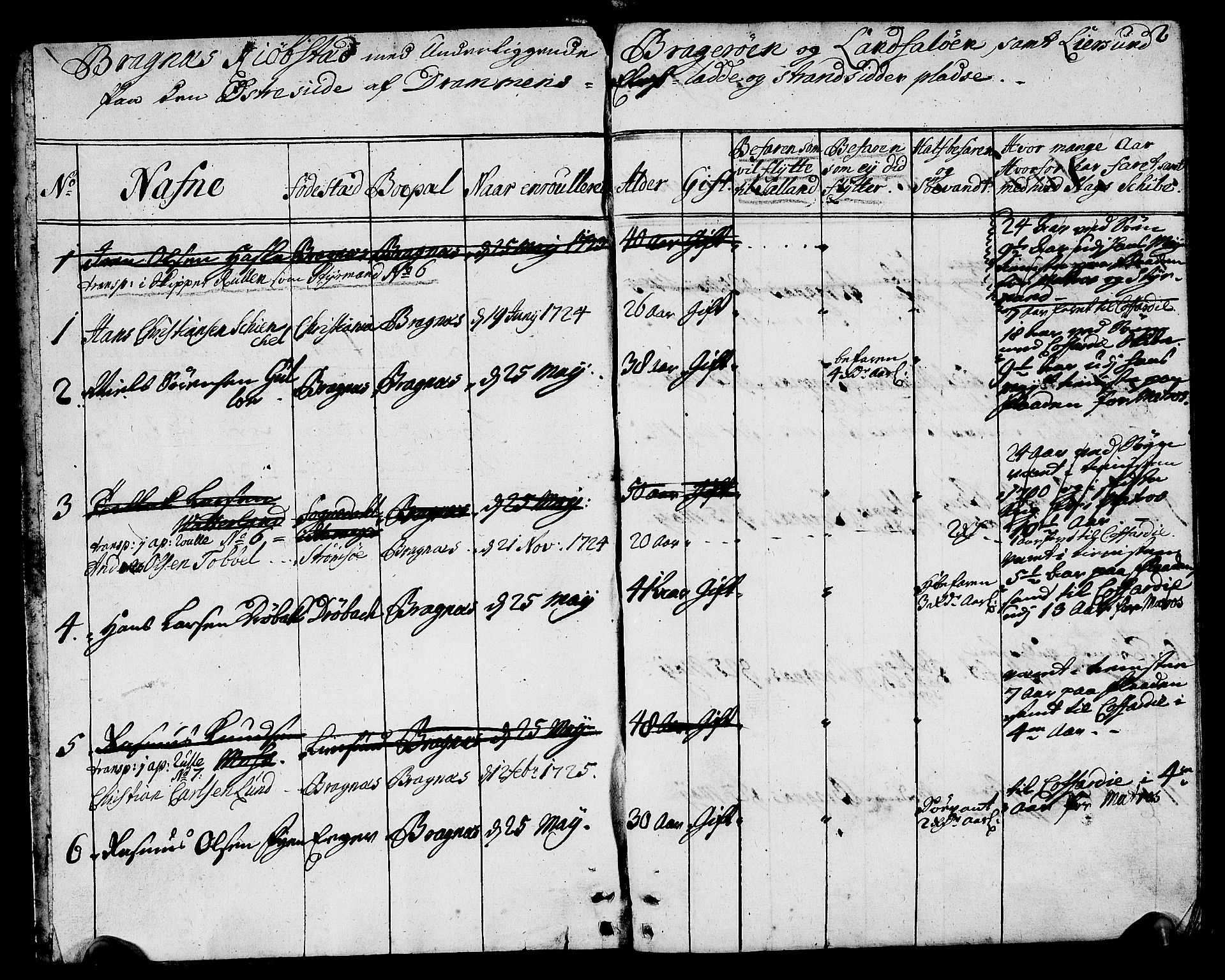 Drammen innrulleringsdistrikt, AV/SAKO-A-781/F/Fa/L0002: Hovedrulle over sjøfolk i Bragernes distrikt som har blitt innrullert, 1723-1726, p. 3
