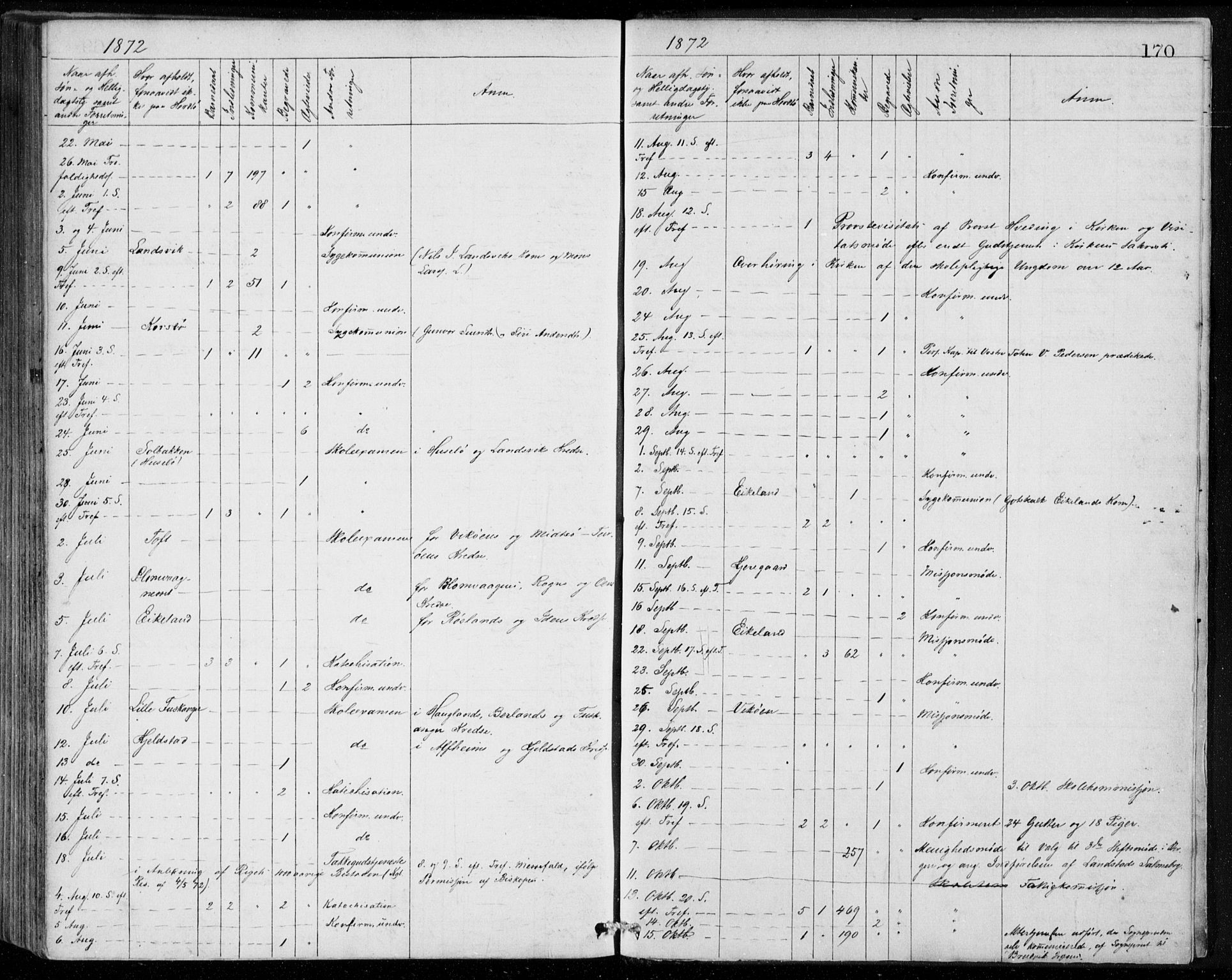 Herdla Sokneprestembete, AV/SAB-A-75701/H/Haa: Parish register (official) no. A 2, 1869-1877, p. 170