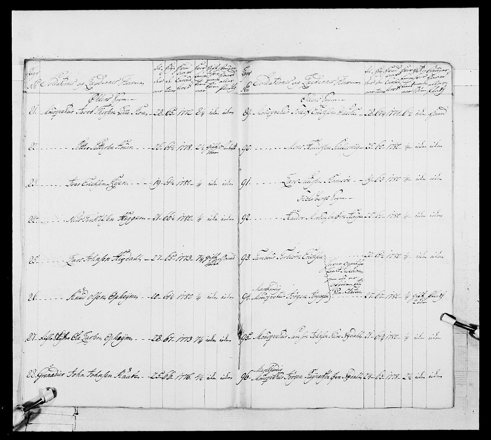 Generalitets- og kommissariatskollegiet, Det kongelige norske kommissariatskollegium, AV/RA-EA-5420/E/Eh/L0106: 2. Vesterlenske nasjonale infanteriregiment, 1774-1780, p. 477