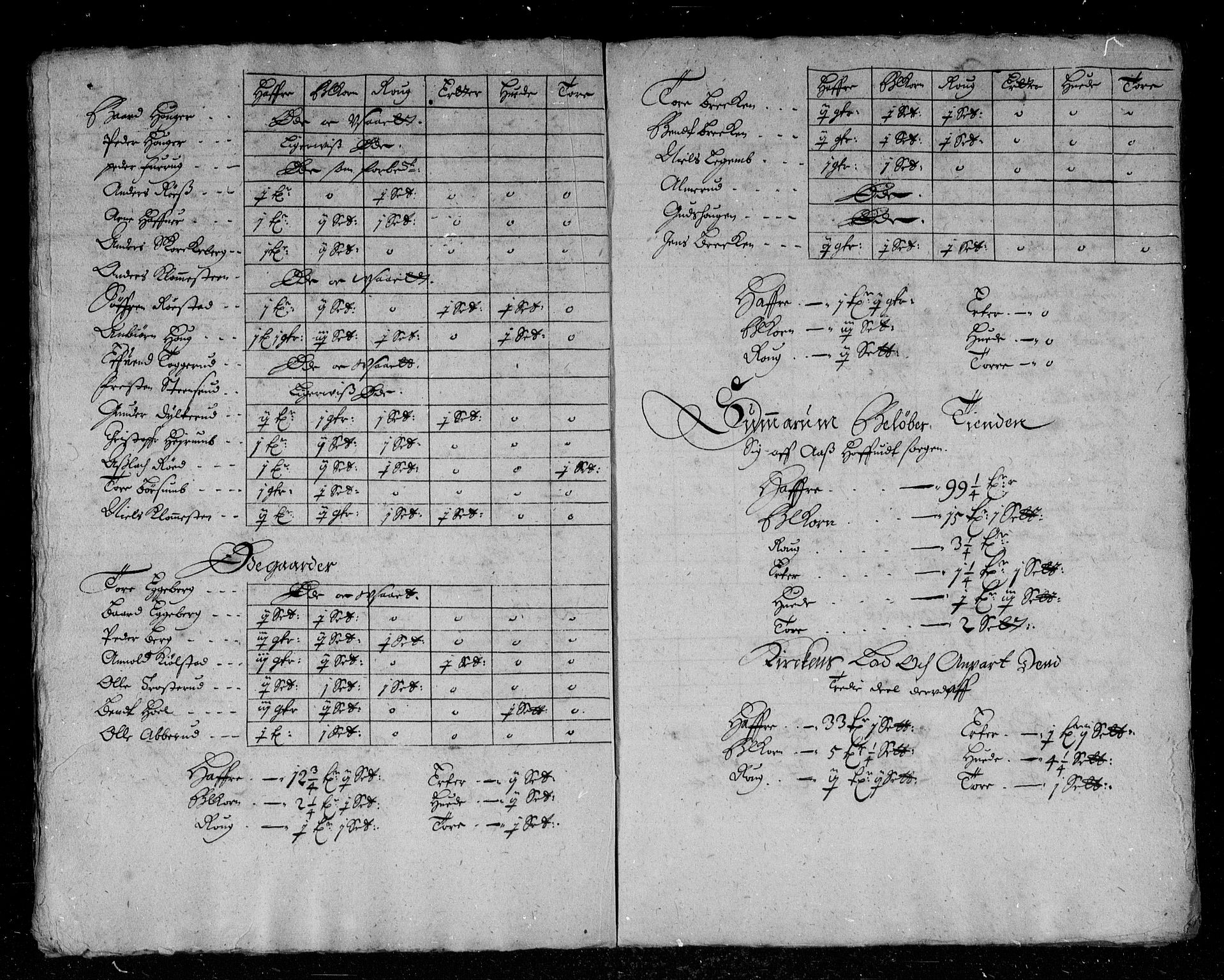 Rentekammeret inntil 1814, Reviderte regnskaper, Stiftamtstueregnskaper, Landkommissariatet på Akershus og Akershus stiftamt, AV/RA-EA-5869/R/Rb/L0038: Akershus stiftamt, 1666