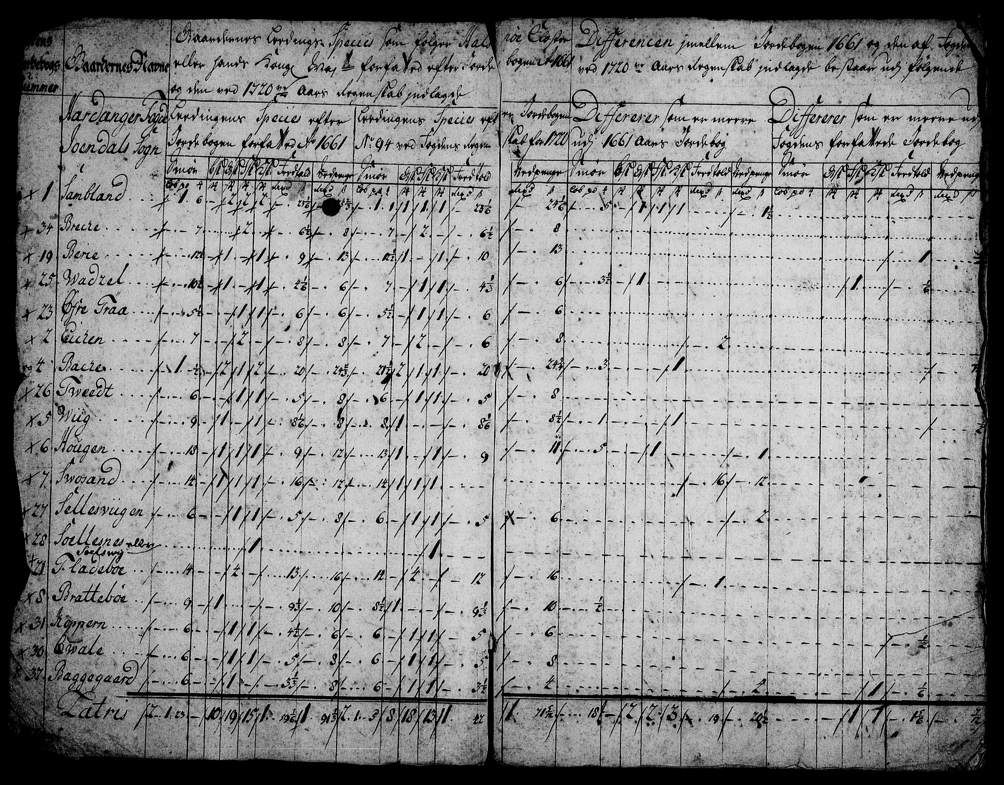 Rentekammeret inntil 1814, Realistisk ordnet avdeling, RA/EA-4070/On/L0005: [Jj 6]: Forskjellige dokumenter om Halsnøy klosters gods, 1697-1770, p. 332