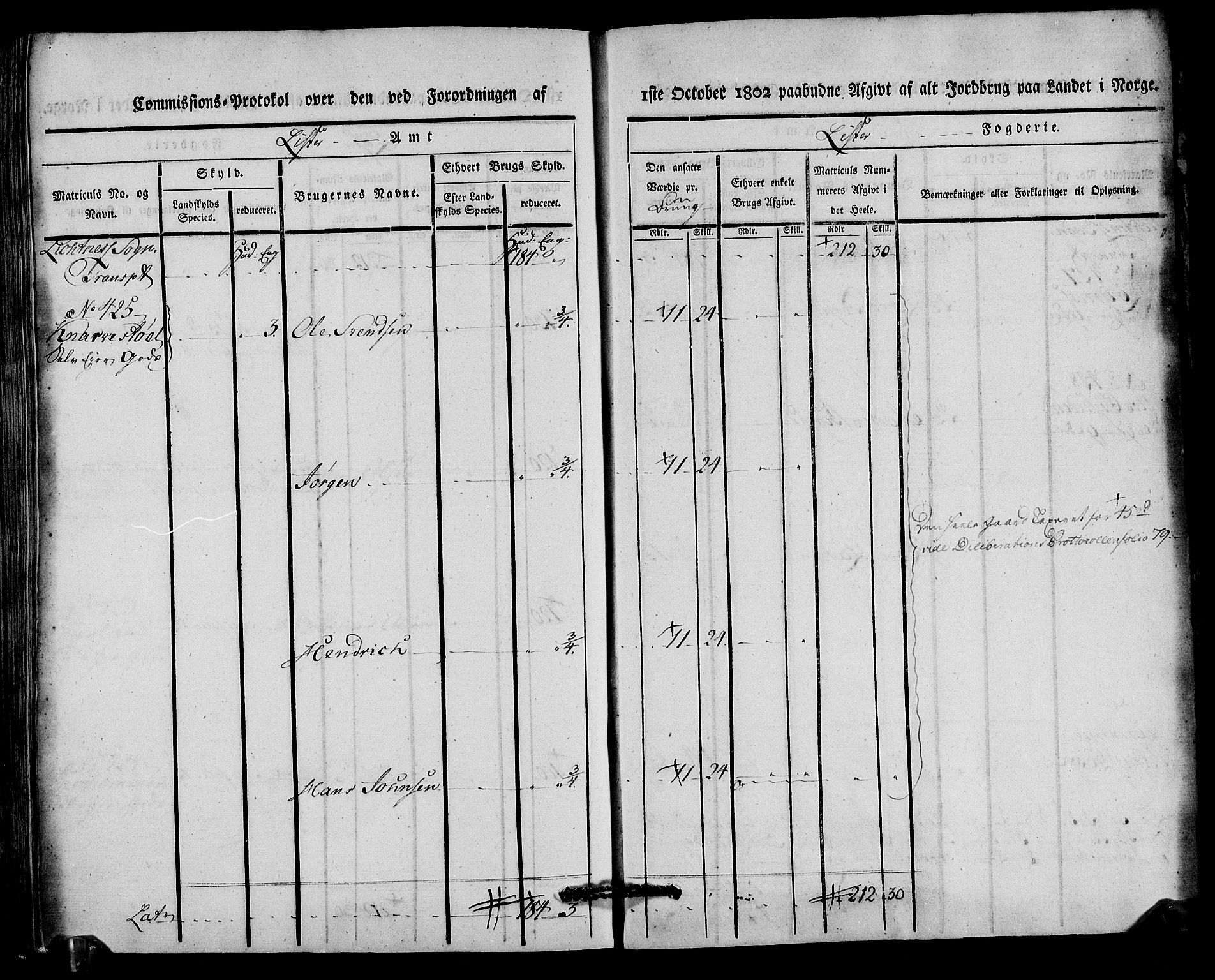 Rentekammeret inntil 1814, Realistisk ordnet avdeling, AV/RA-EA-4070/N/Ne/Nea/L0092: Lista fogderi. Kommisjonsprotokoll "Nr. 1", for Hidra, Nes, Bakke, Tonstad, Gyland, Feda og Liknes sogn, 1803, p. 304