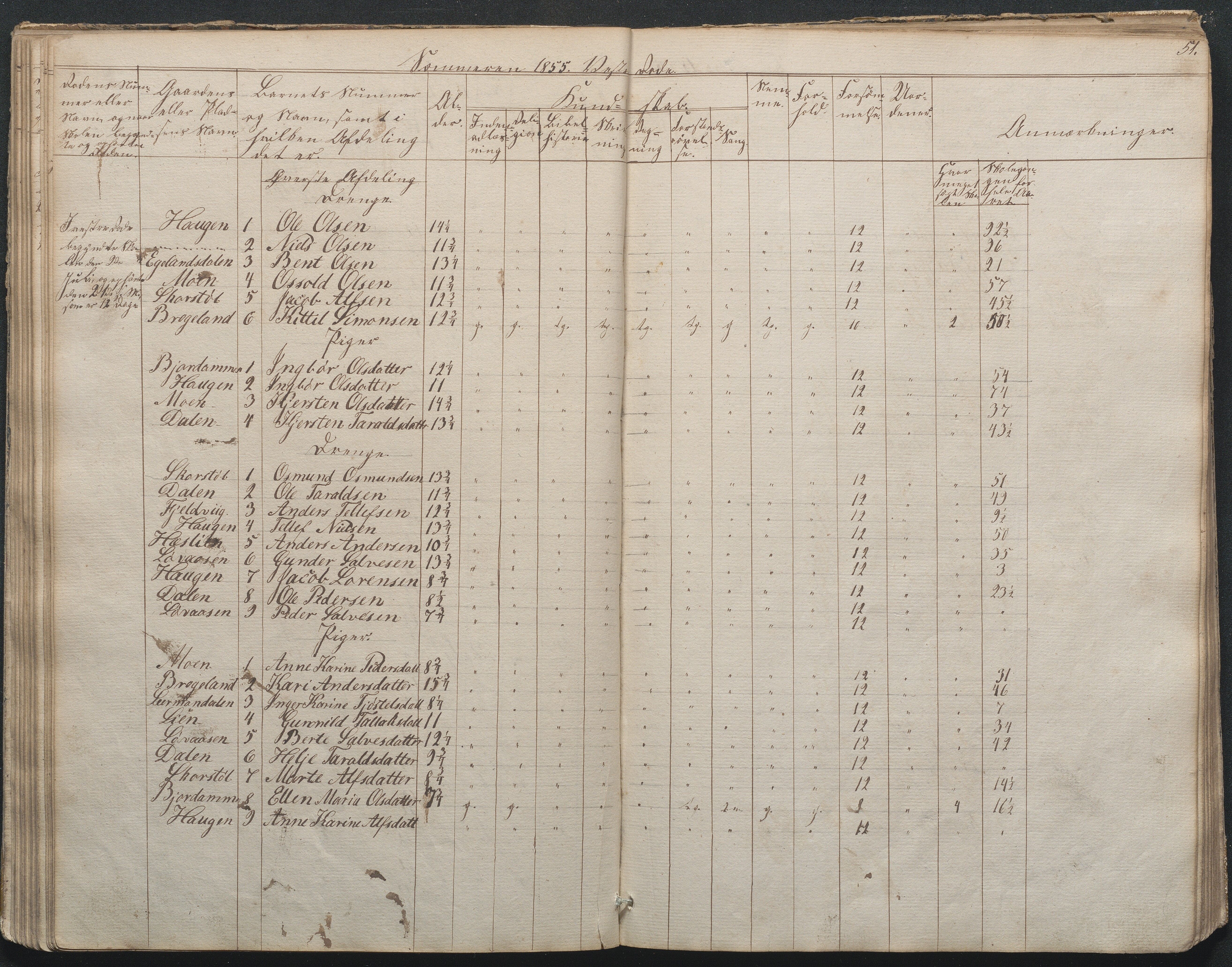 Gjerstad Kommune, Gjerstad Skole, AAKS/KA0911-550a/F02/L0002: Skolejournal/protokoll 7.skoledistrikt, 1844-1886, p. 51