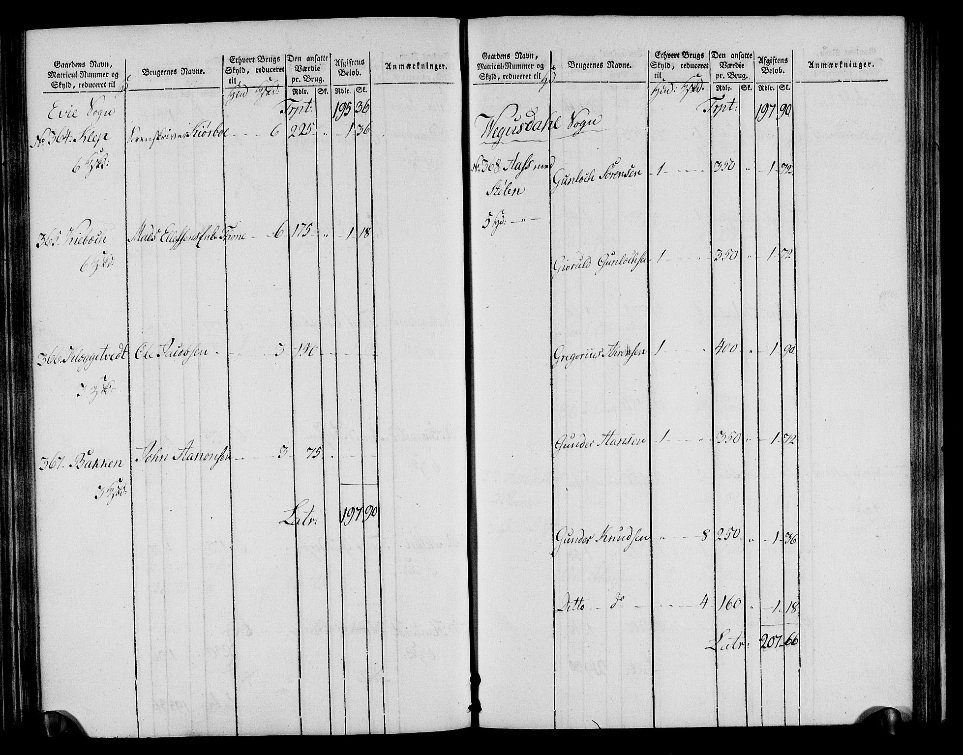 Rentekammeret inntil 1814, Realistisk ordnet avdeling, AV/RA-EA-4070/N/Ne/Nea/L0085: Råbyggelag fogderi. Oppebørselsregister, 1803-1804, p. 87