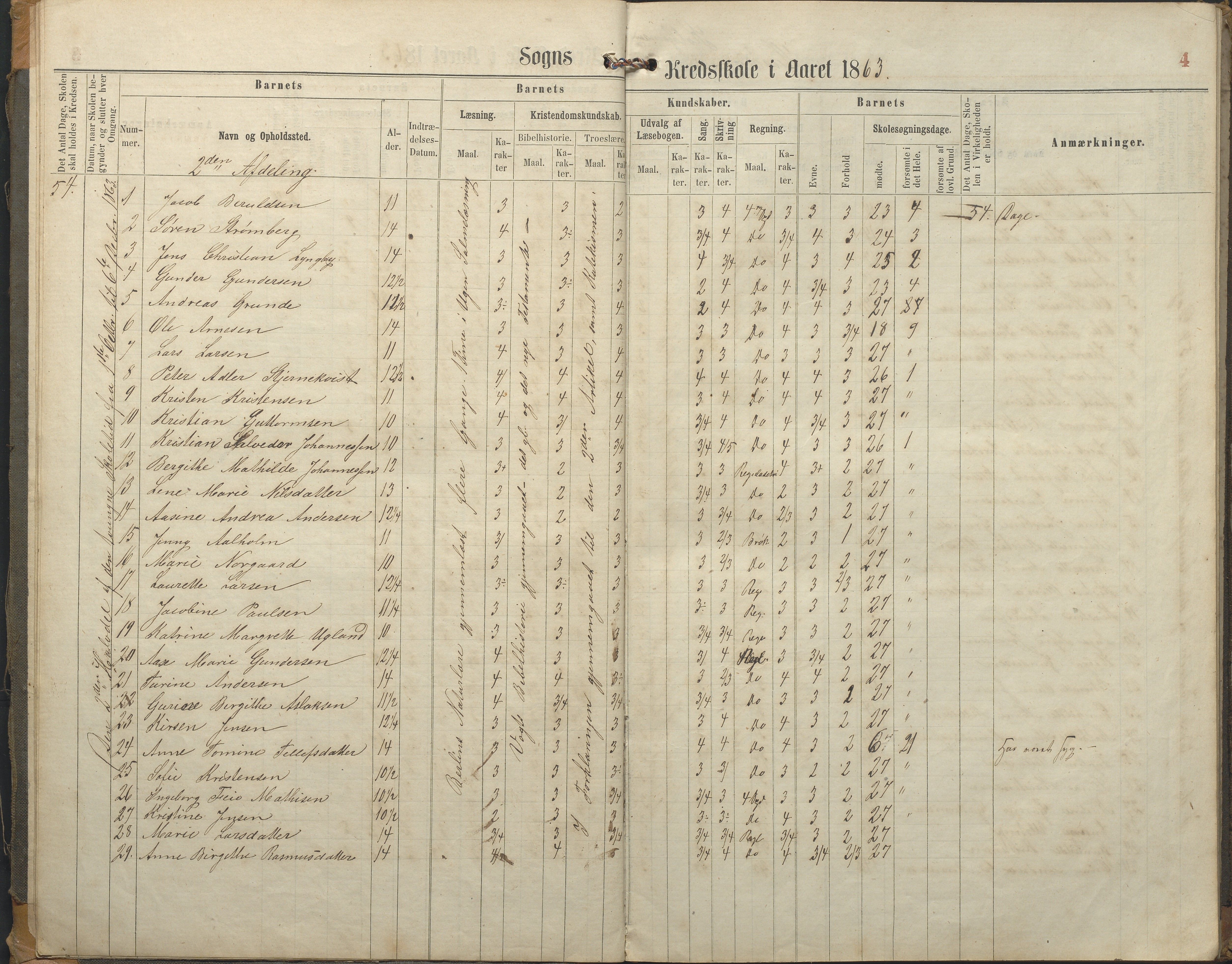 Hisøy kommune frem til 1991, AAKS/KA0922-PK/32/L0005: Skoleprotokoll, 1863-1881, p. 4