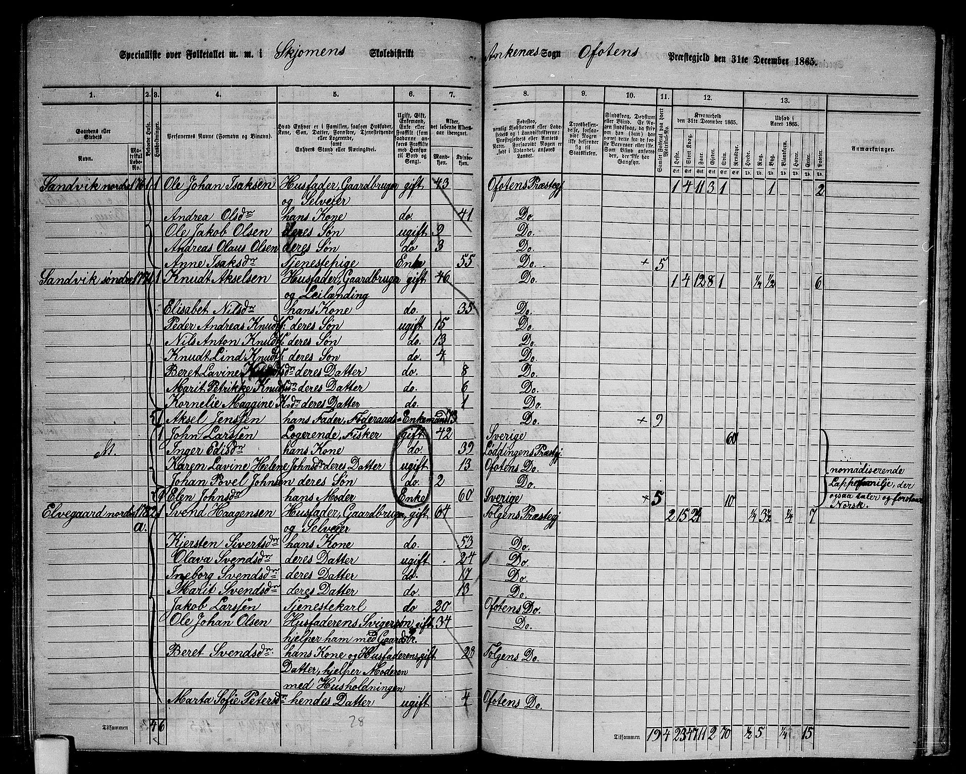 RA, 1865 census for Ofoten, 1865, p. 156