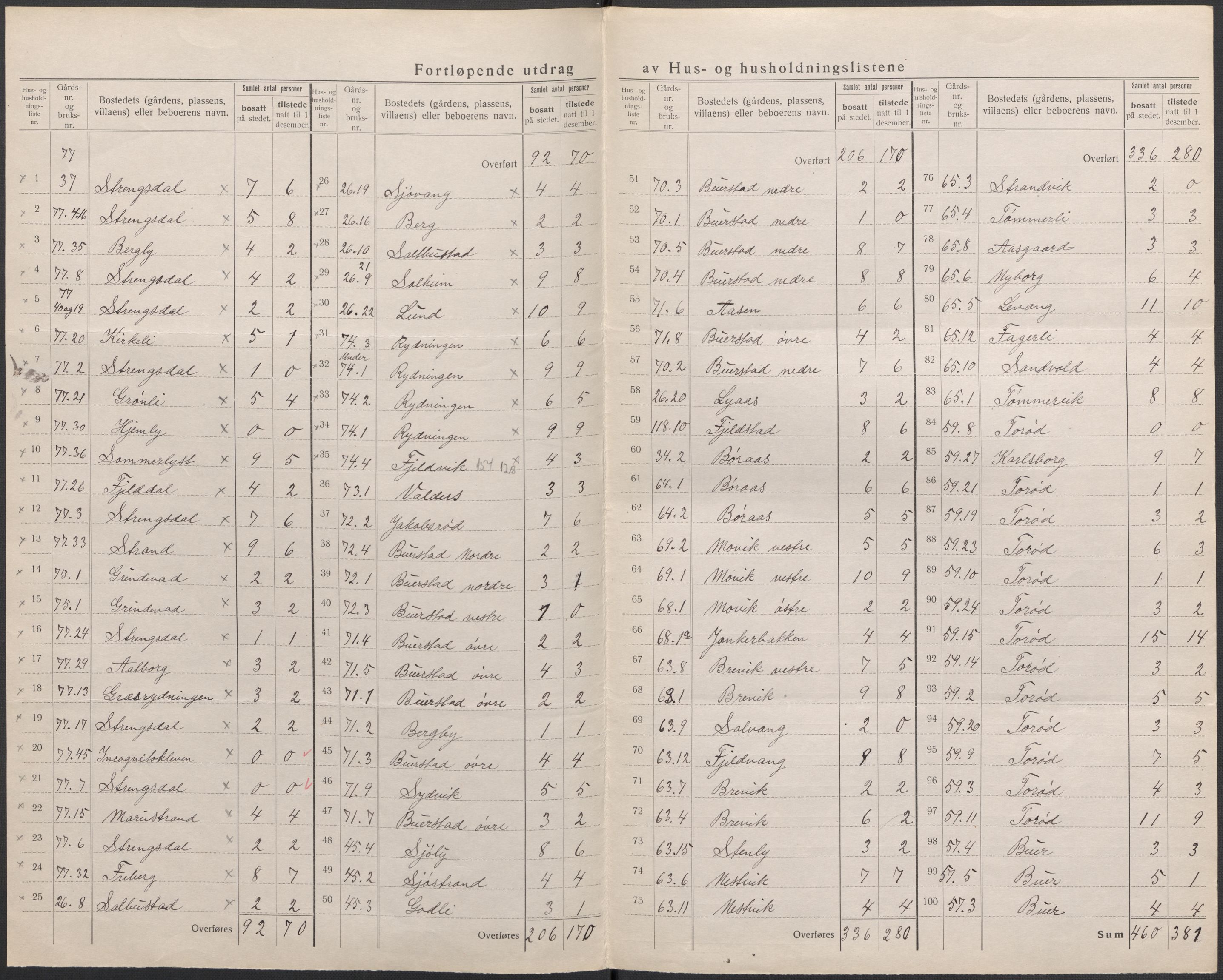 SAKO, 1920 census for Nøtterøy, 1920, p. 42