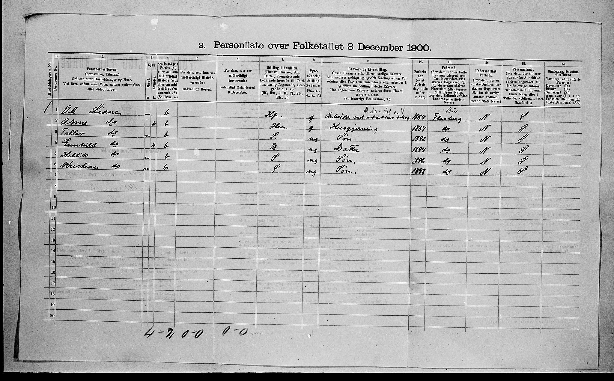 RA, 1900 census for Sandsvær, 1900, p. 1754