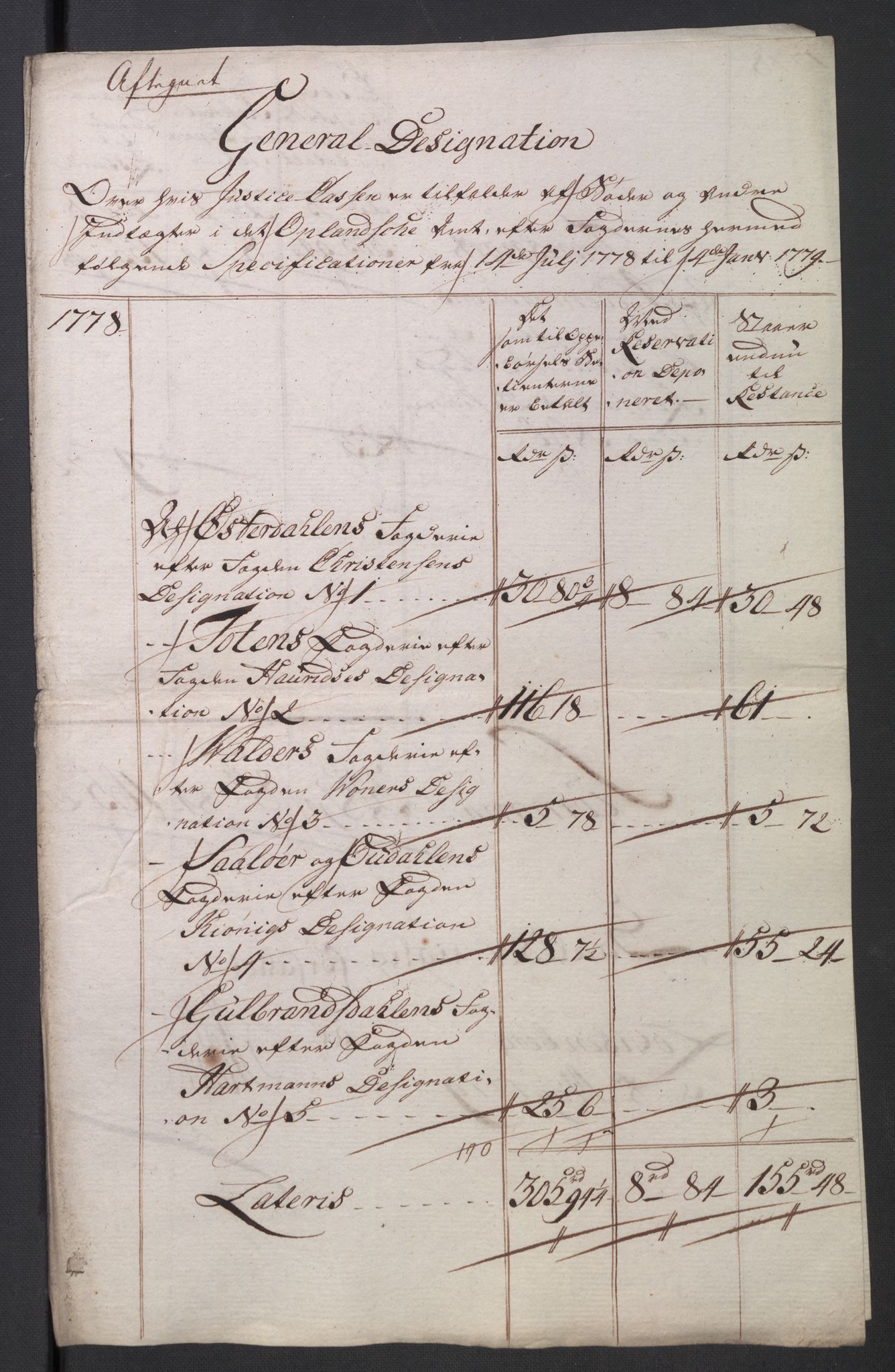 Rentekammeret inntil 1814, Reviderte regnskaper, Mindre regnskaper, RA/EA-4068/Rb/L0014: Opplands amt, 1771-1779, p. 547